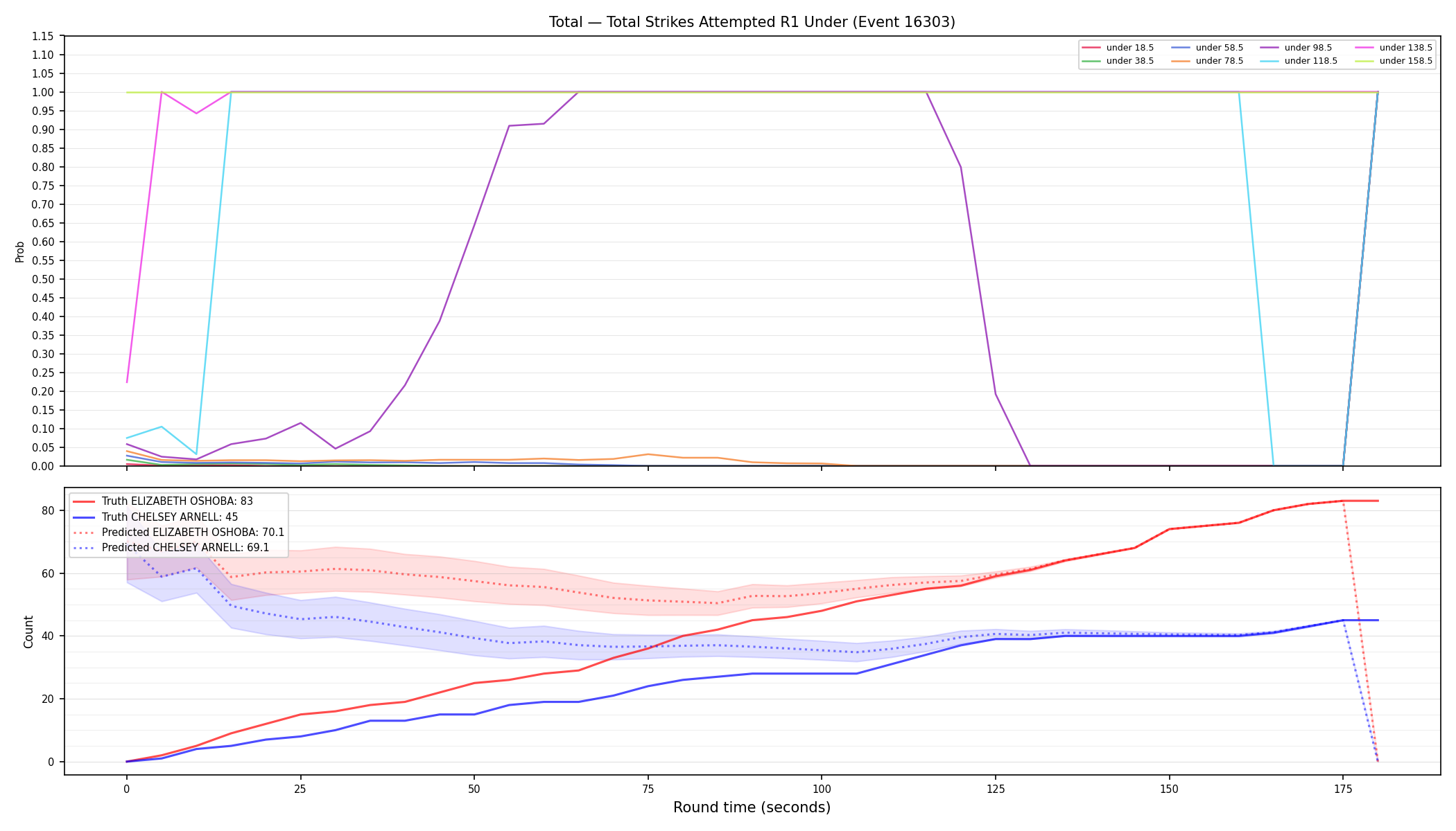 Stats/Round/Total Unders/Total Strikes Attempted/Round 01/16303 Round 01 Under — Prod