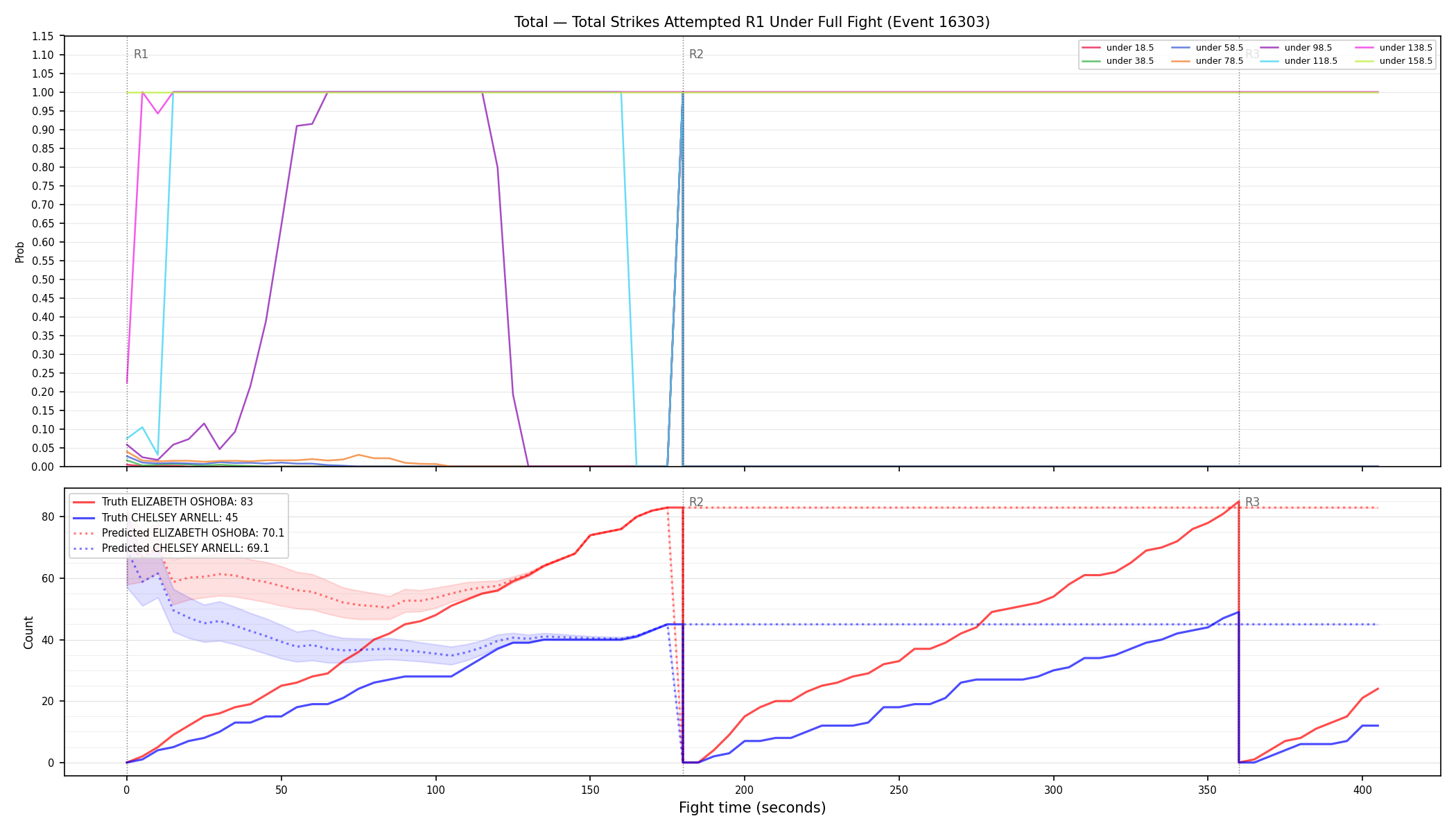 Stats/Round/Total Unders/Total Strikes Attempted/Round 01/16303 Round 01 Under Fight — Prod