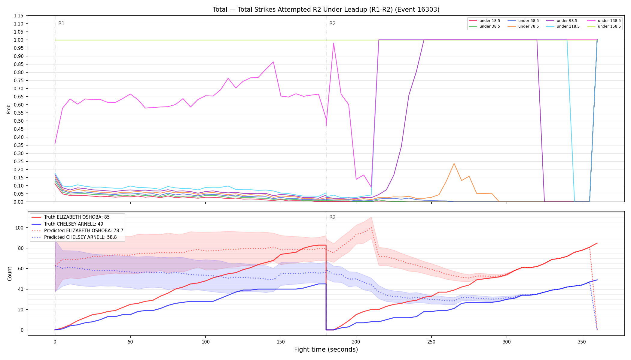 Stats/Round/Total Unders/Total Strikes Attempted/Round 02/16303 Round 02 Under Leadup — Prod