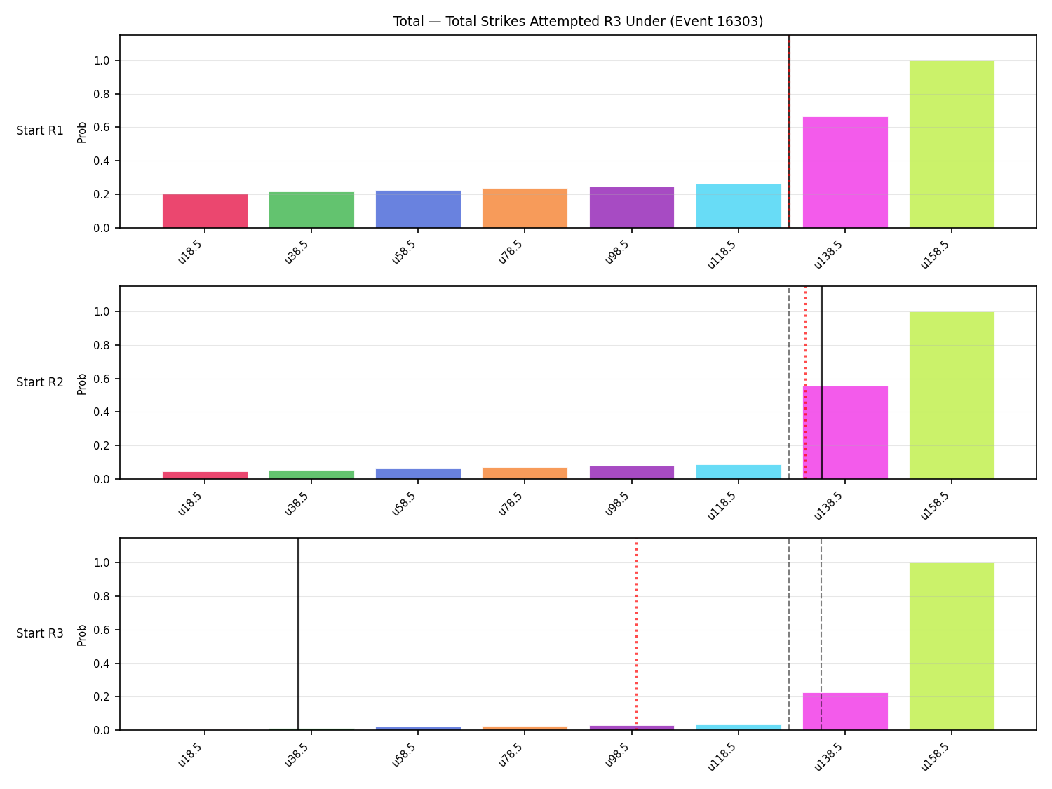 Stats/Round/Total Unders/Total Strikes Attempted/Round 03/16303 Round 03 Under Snapshots — Prod