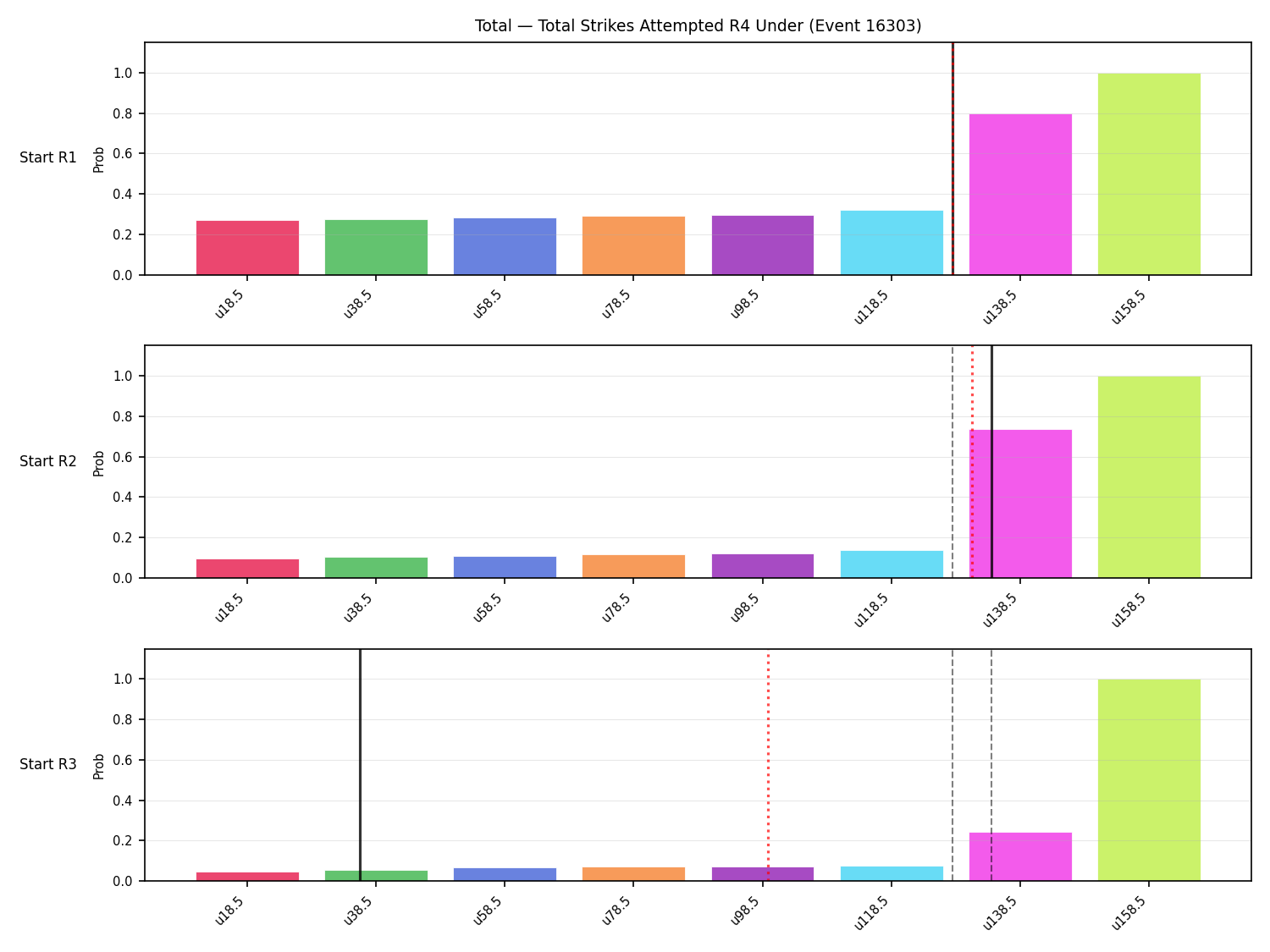 Stats/Round/Total Unders/Total Strikes Attempted/Round 04/16303 Round 04 Under Snapshots — Prod