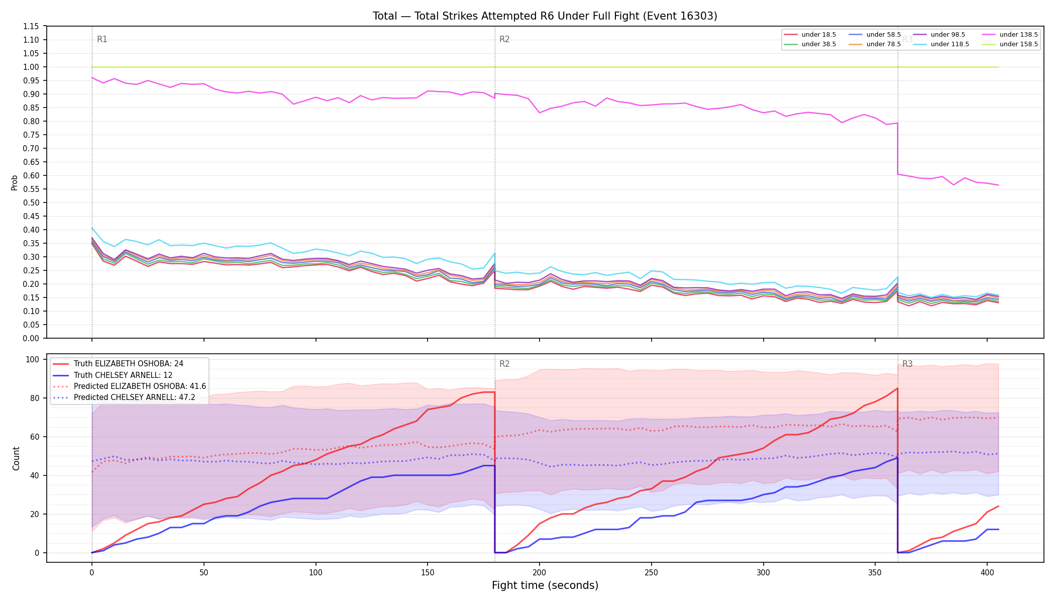 Stats/Round/Total Unders/Total Strikes Attempted/Round 06/16303 Round 06 Under Fight — Prod