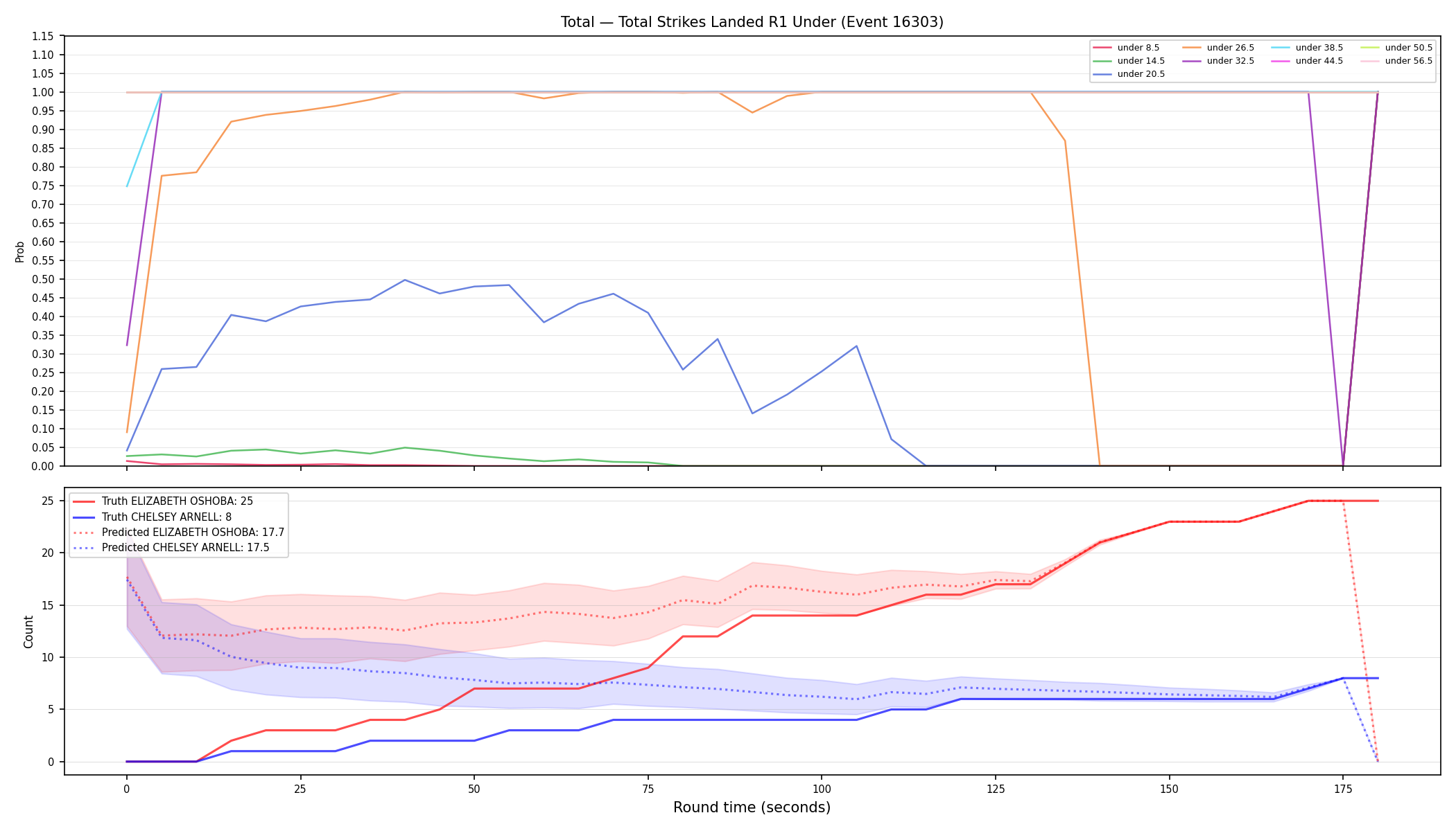 Stats/Round/Total Unders/Total Strikes Landed/Round 01/16303 Round 01 Under — Prod