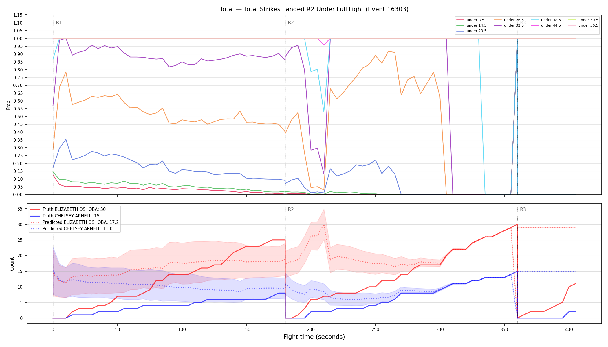 Stats/Round/Total Unders/Total Strikes Landed/Round 02/16303 Round 02 Under Fight — Prod