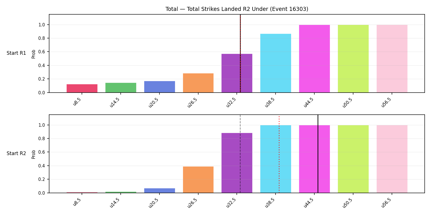 Stats/Round/Total Unders/Total Strikes Landed/Round 02/16303 Round 02 Under Snapshots — Prod
