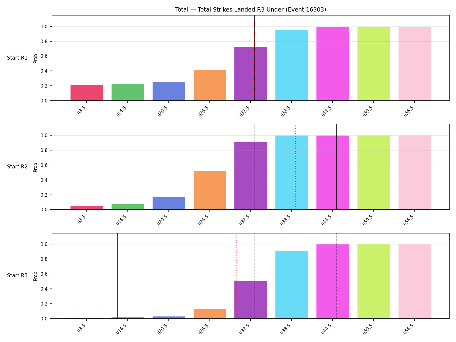 Stats/Round/Total Unders/Total Strikes Landed/Round 03/16303 Round 03 Under Snapshots — Prod
