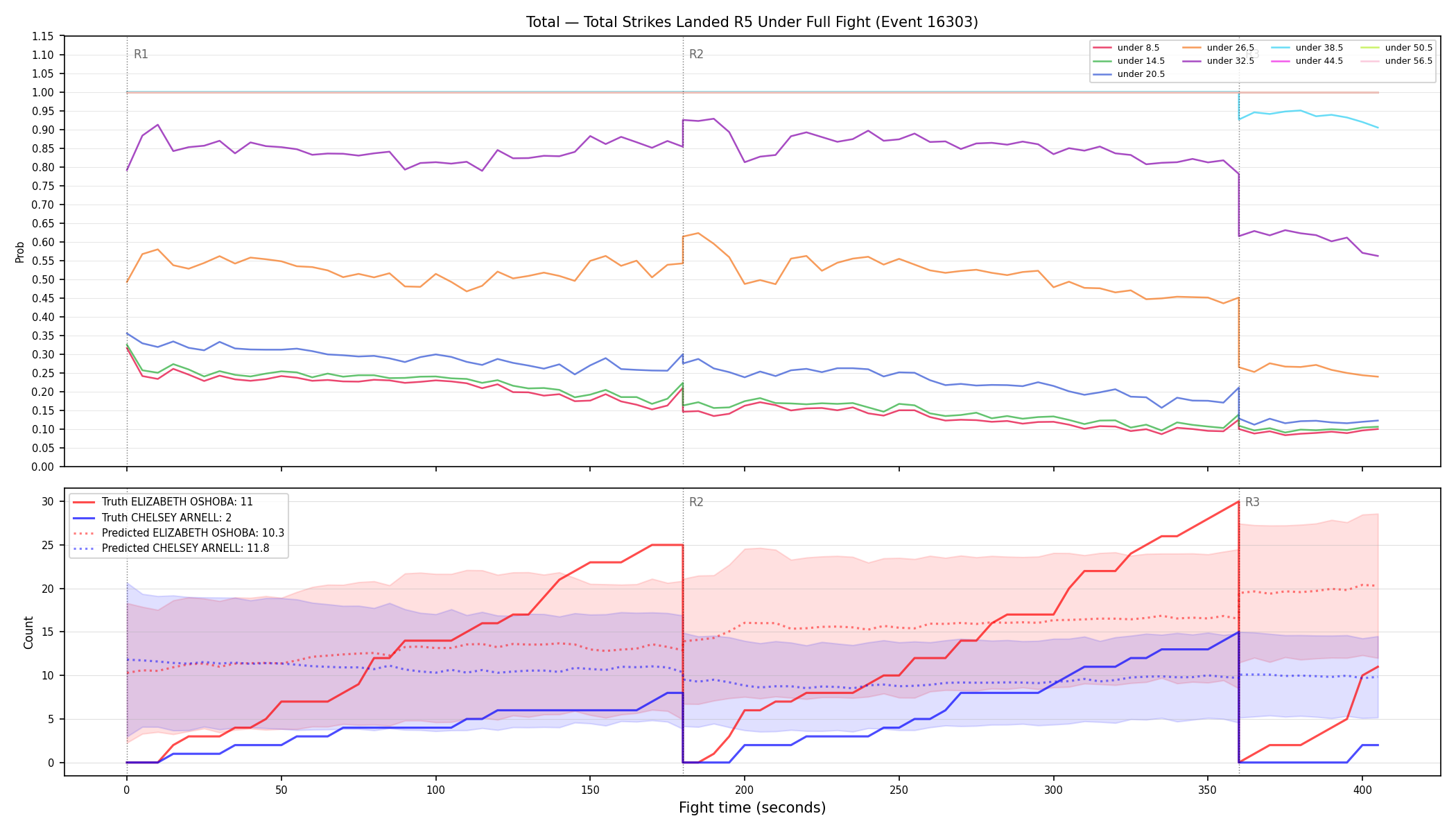 Stats/Round/Total Unders/Total Strikes Landed/Round 05/16303 Round 05 Under Fight — Prod