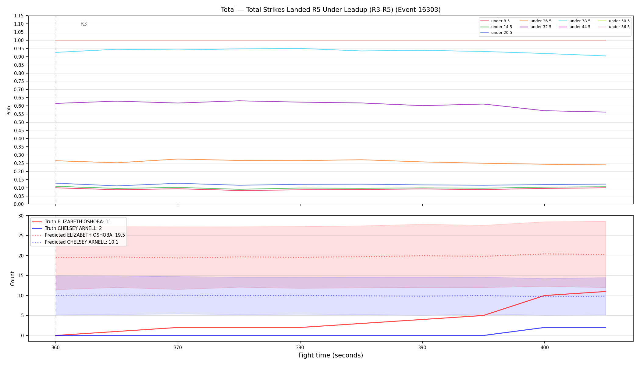 Stats/Round/Total Unders/Total Strikes Landed/Round 05/16303 Round 05 Under Leadup — Prod