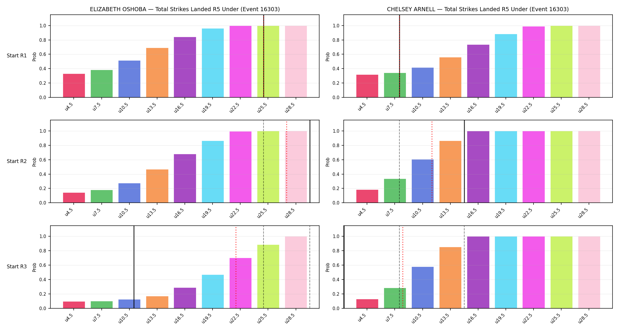 Round: Total Strikes Landed — round 5 — snapshots — Prod