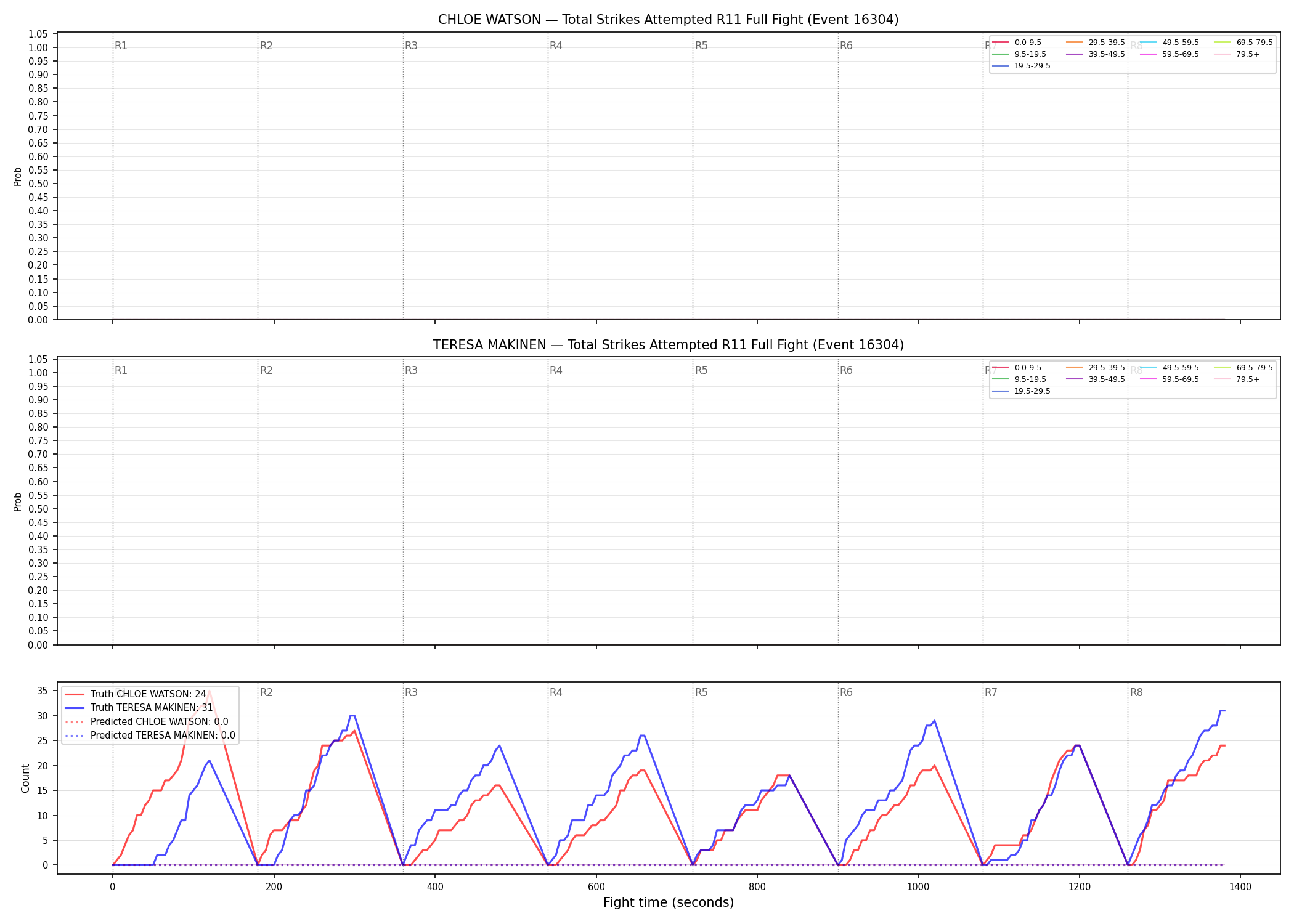 Round: Total Strikes Attempted — round 11 — fight view — Prod