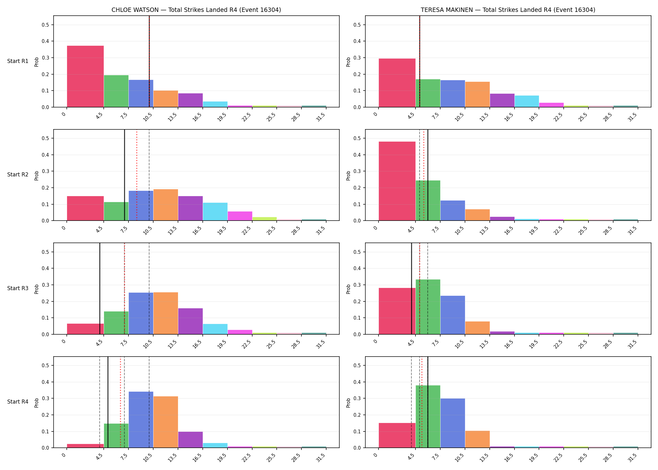 Round: Total Strikes Landed — round 4 — snapshots — Prod