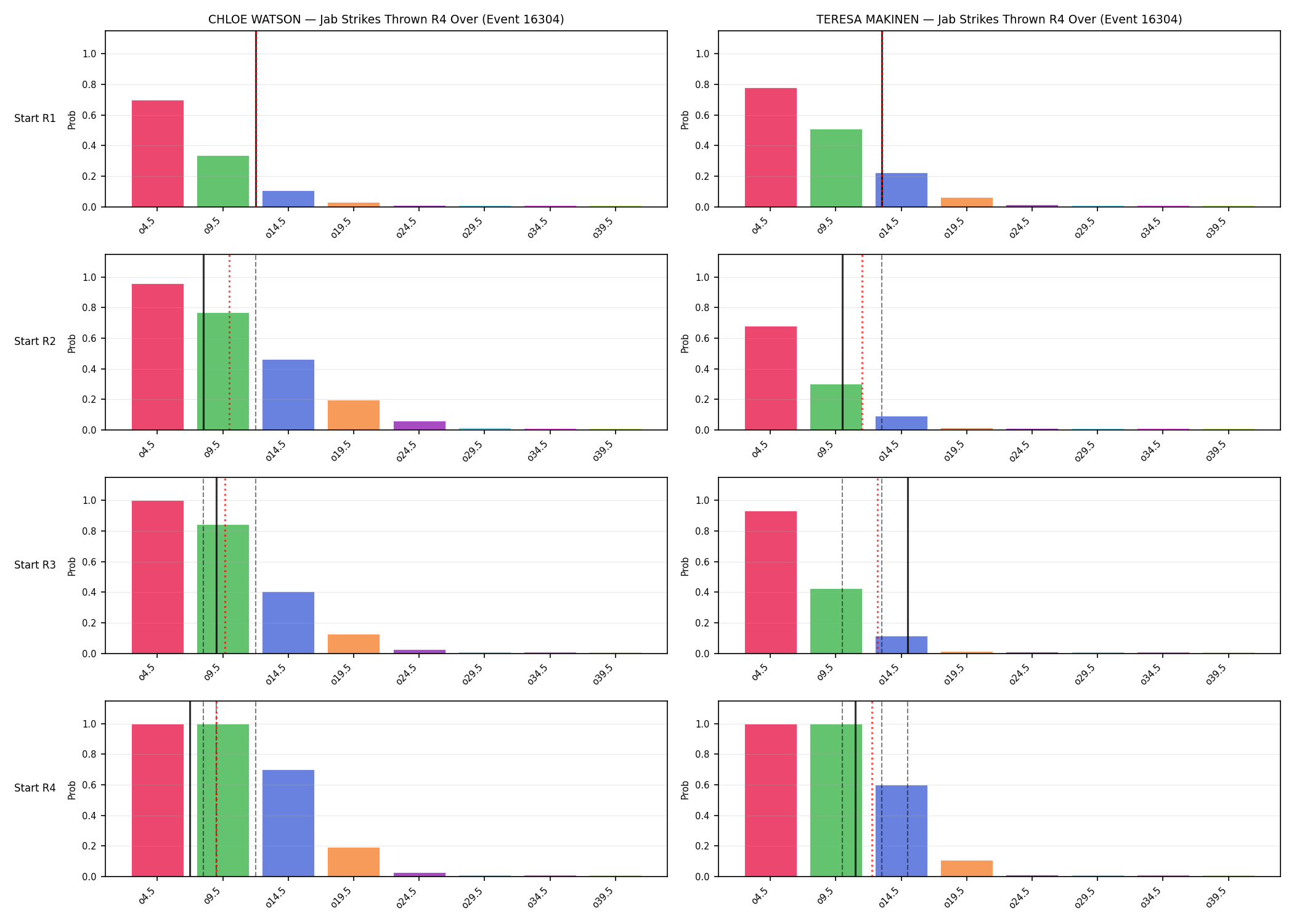 Round: Jab Strikes Thrown — round 4 — snapshots — Prod