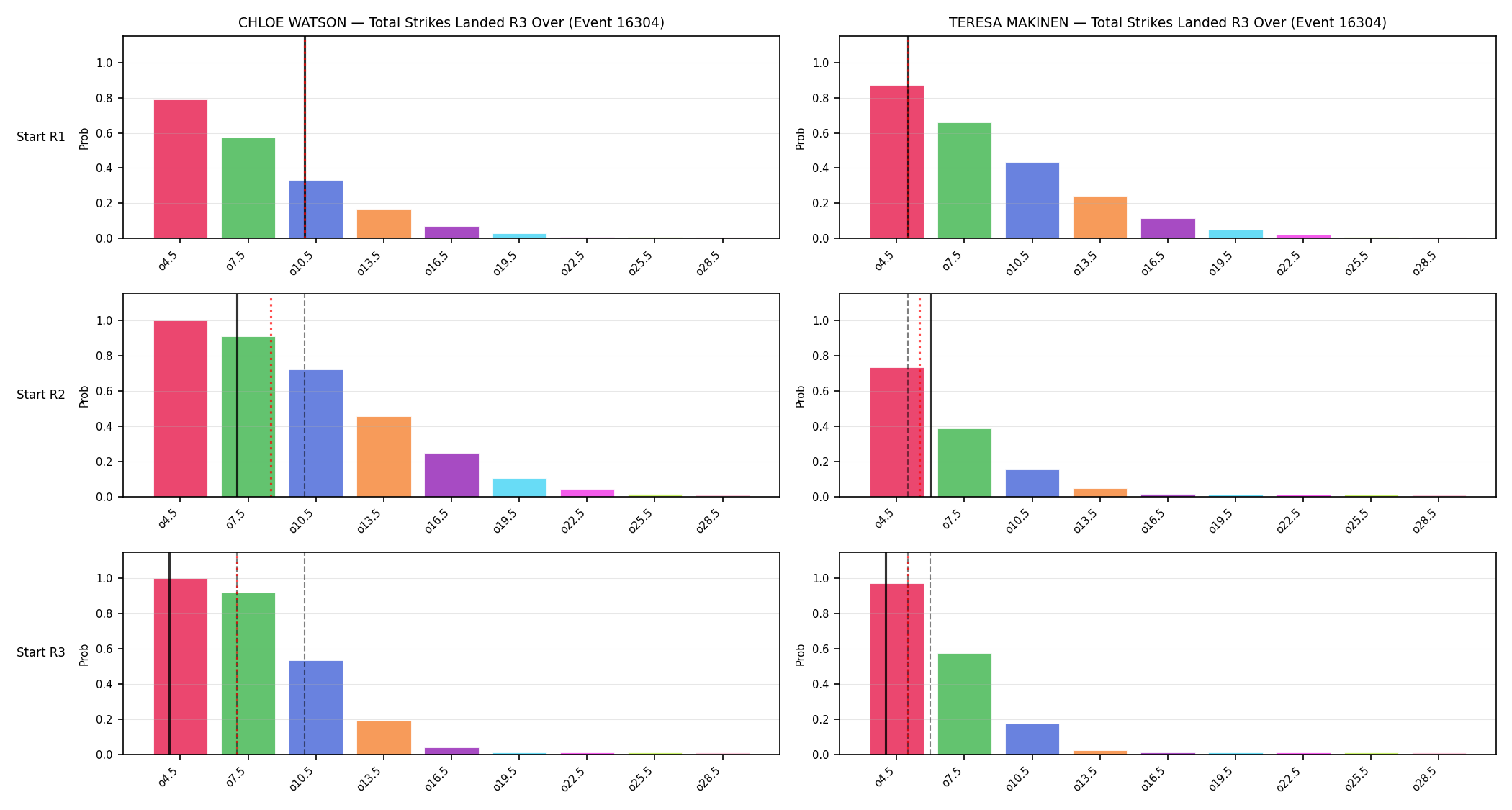 Round: Total Strikes Landed — round 3 — snapshots — Prod