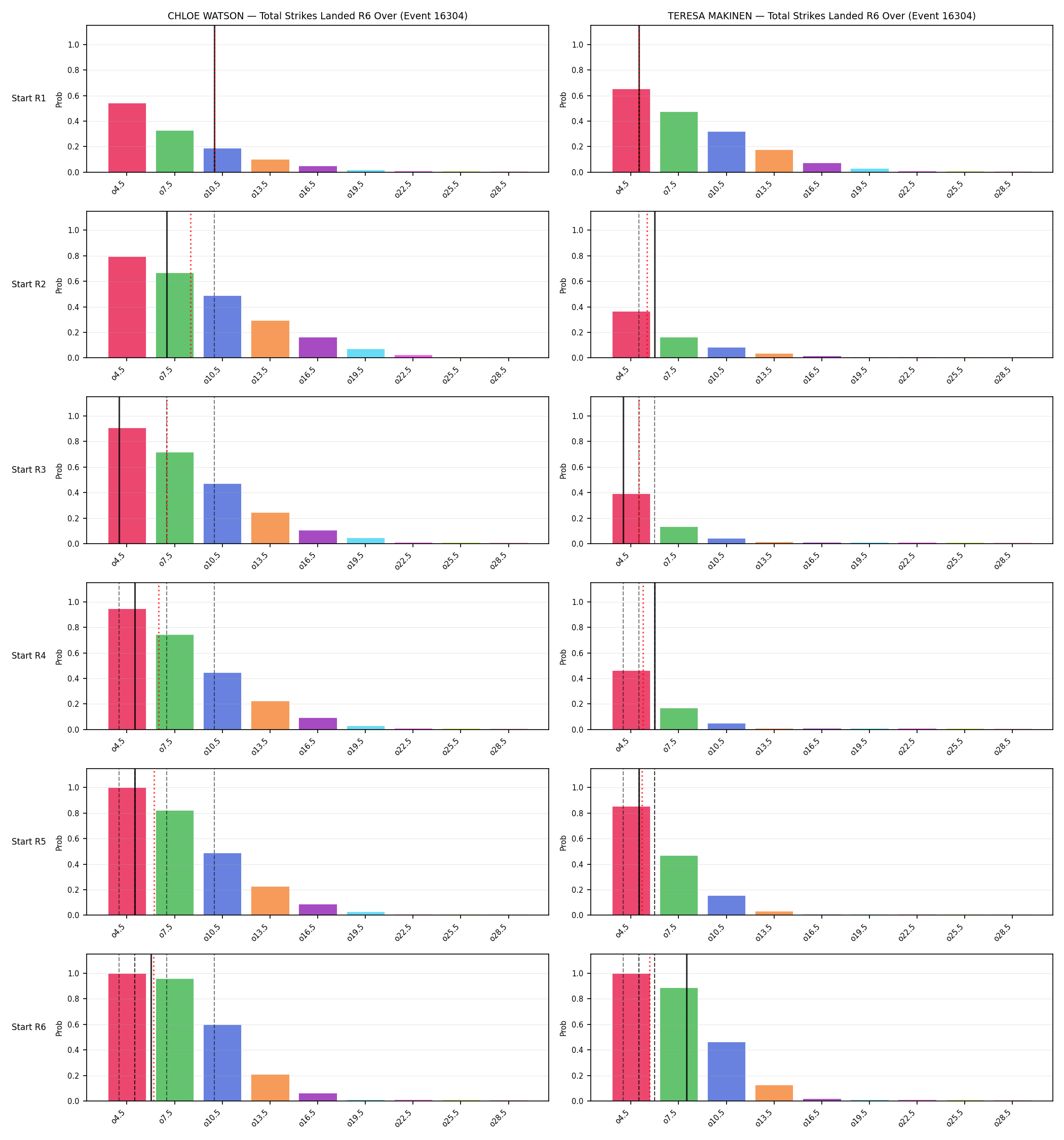 Round: Total Strikes Landed — round 6 — snapshots — Prod