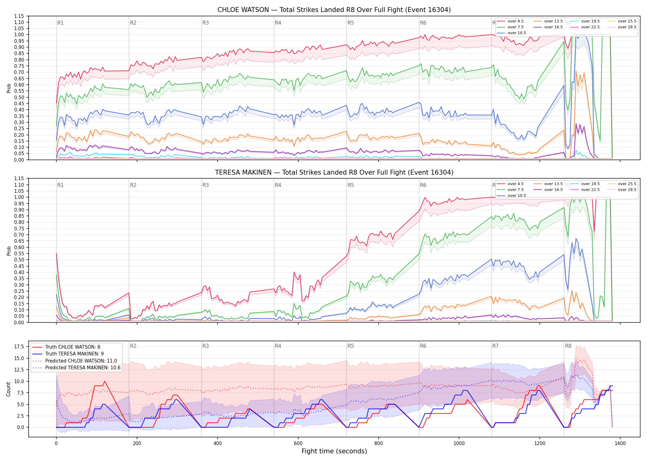 Round: Total Strikes Landed — round 8 — fight view — Prod