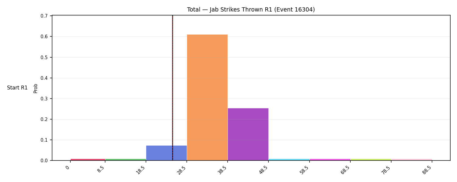 Stats/Round/Total Bins/Jab Strikes Thrown/Round 01/16304 Round 01 Snapshots — Prod