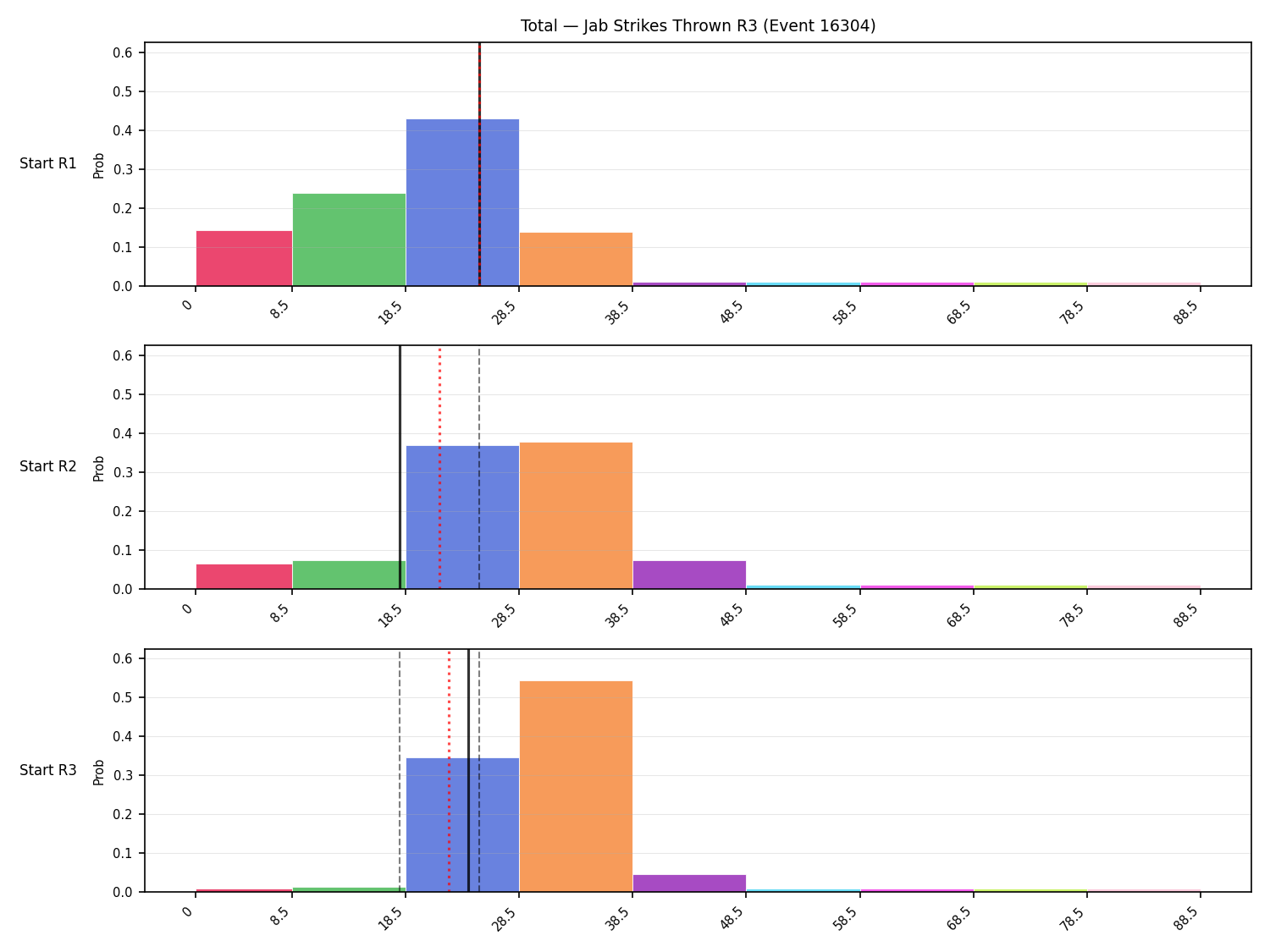 Stats/Round/Total Bins/Jab Strikes Thrown/Round 03/16304 Round 03 Snapshots — Prod