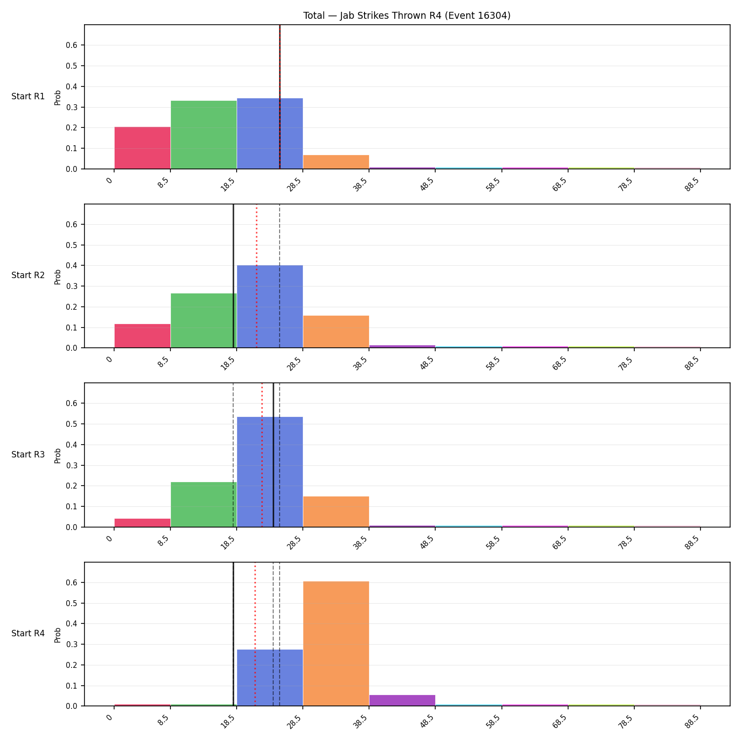 Stats/Round/Total Bins/Jab Strikes Thrown/Round 04/16304 Round 04 Snapshots — Prod