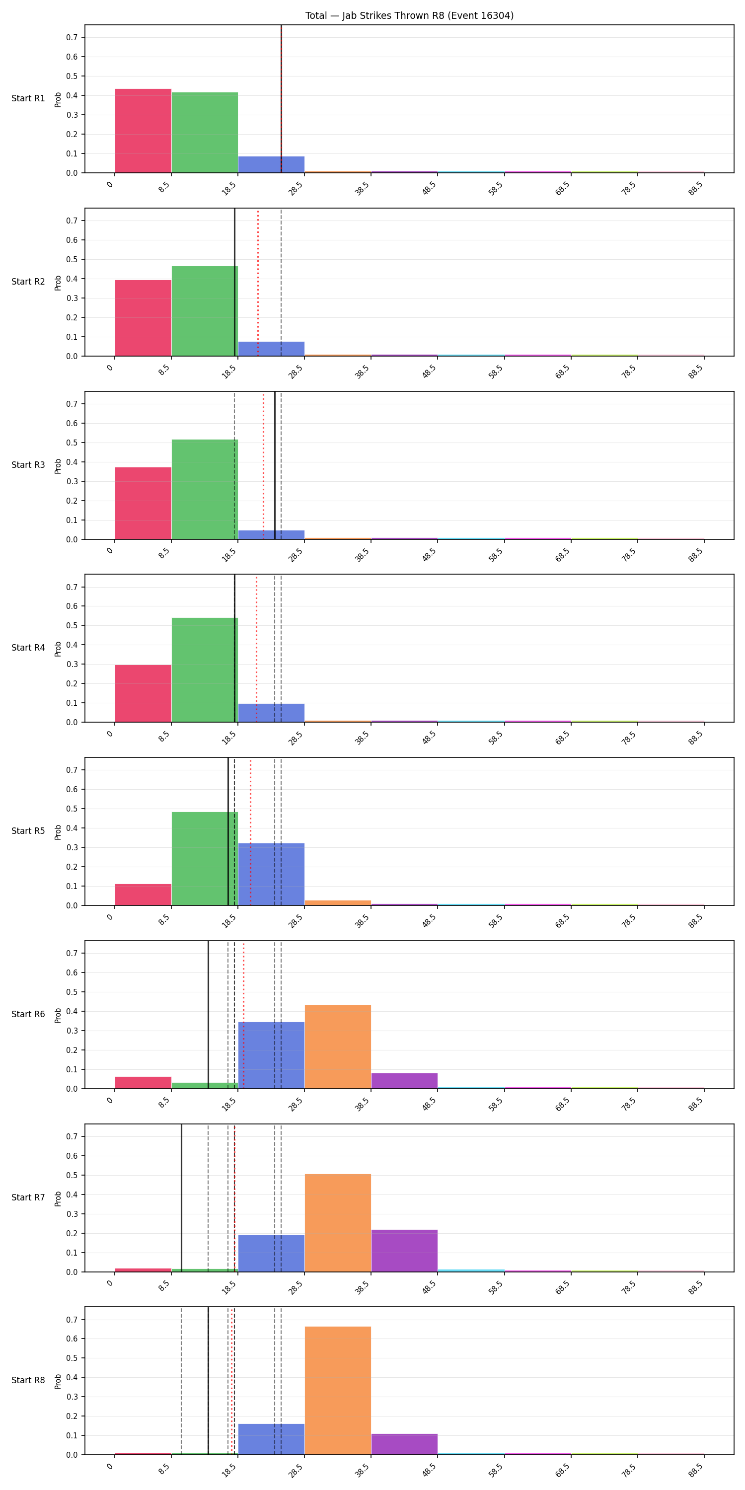 Stats/Round/Total Bins/Jab Strikes Thrown/Round 08/16304 Round 08 Snapshots — Prod