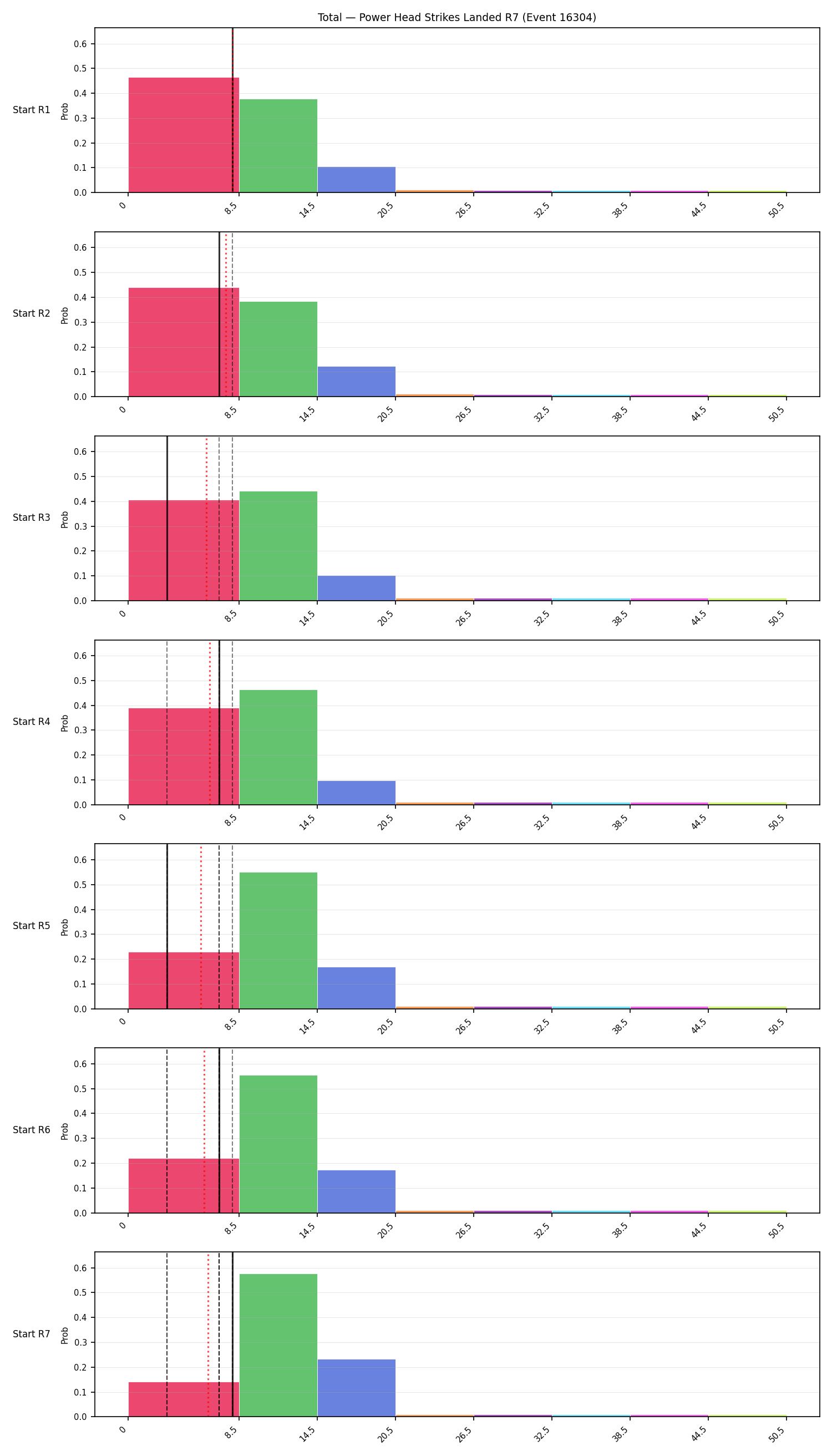 Stats/Round/Total Bins/Power Head Strikes Landed/Round 07/16304 Round 07 Snapshots — Prod