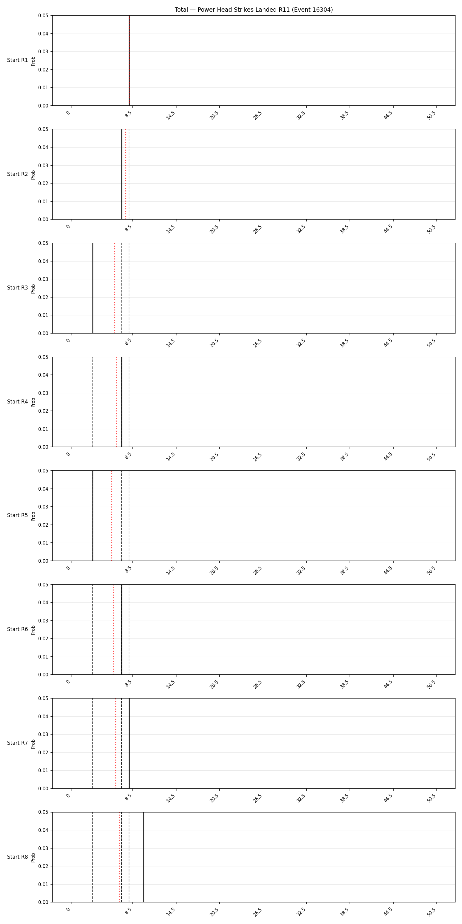 Stats/Round/Total Bins/Power Head Strikes Landed/Round 11/16304 Round 11 Snapshots — Prod