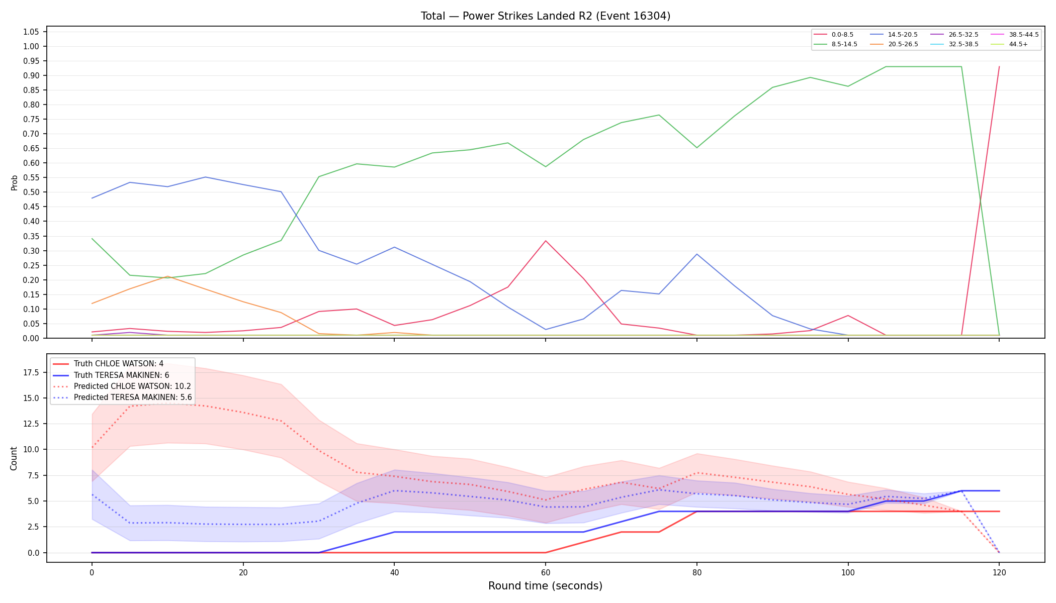 Stats/Round/Total Bins/Power Strikes Landed/Round 02/16304 Round 02 — Prod