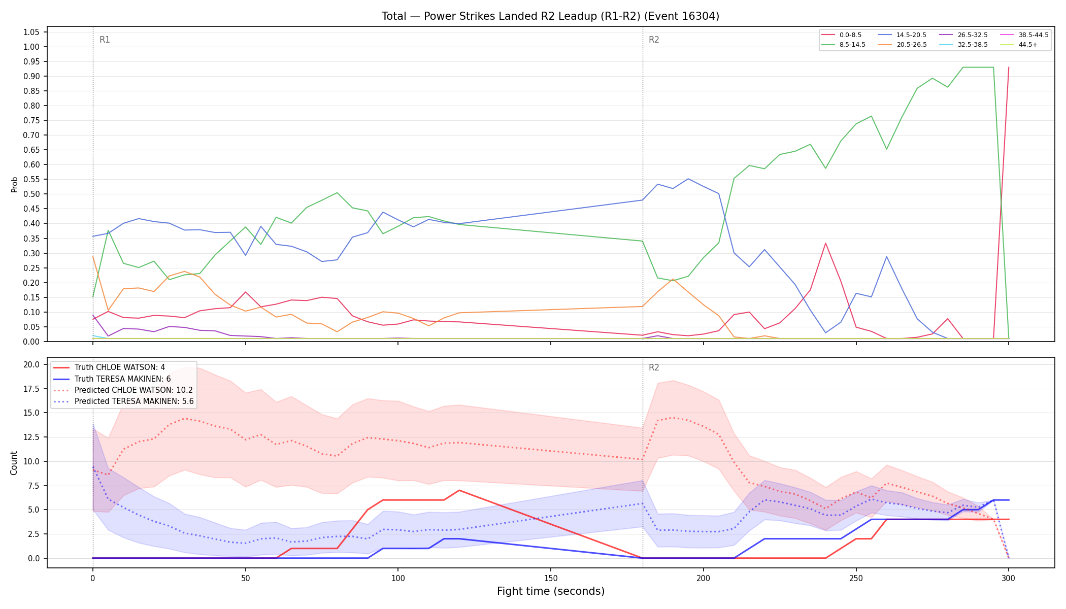 Stats/Round/Total Bins/Power Strikes Landed/Round 02/16304 Round 02 Leadup — Prod