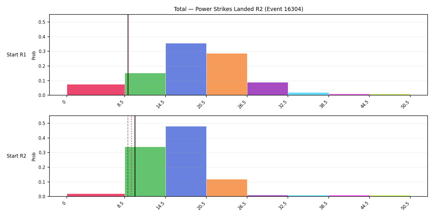 Stats/Round/Total Bins/Power Strikes Landed/Round 02/16304 Round 02 Snapshots — Prod