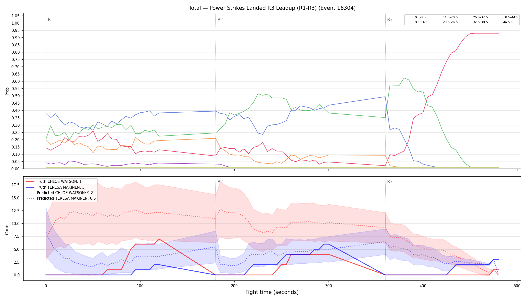 Stats/Round/Total Bins/Power Strikes Landed/Round 03/16304 Round 03 Leadup — Prod