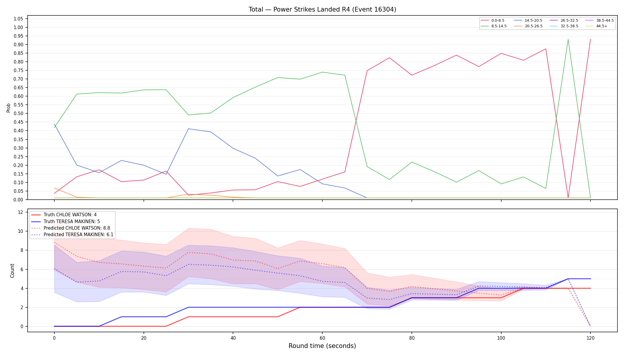Stats/Round/Total Bins/Power Strikes Landed/Round 04/16304 Round 04 — Prod