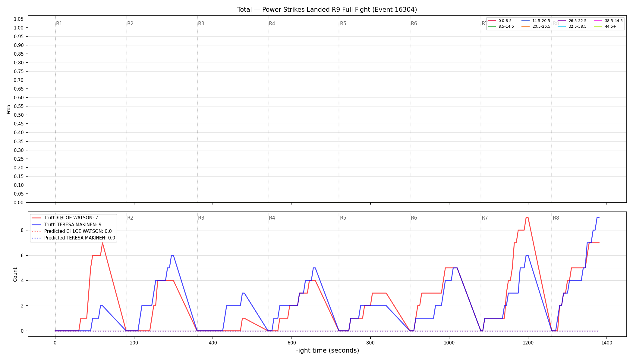 Stats/Round/Total Bins/Power Strikes Landed/Round 09/16304 Round 09 Fight — Prod