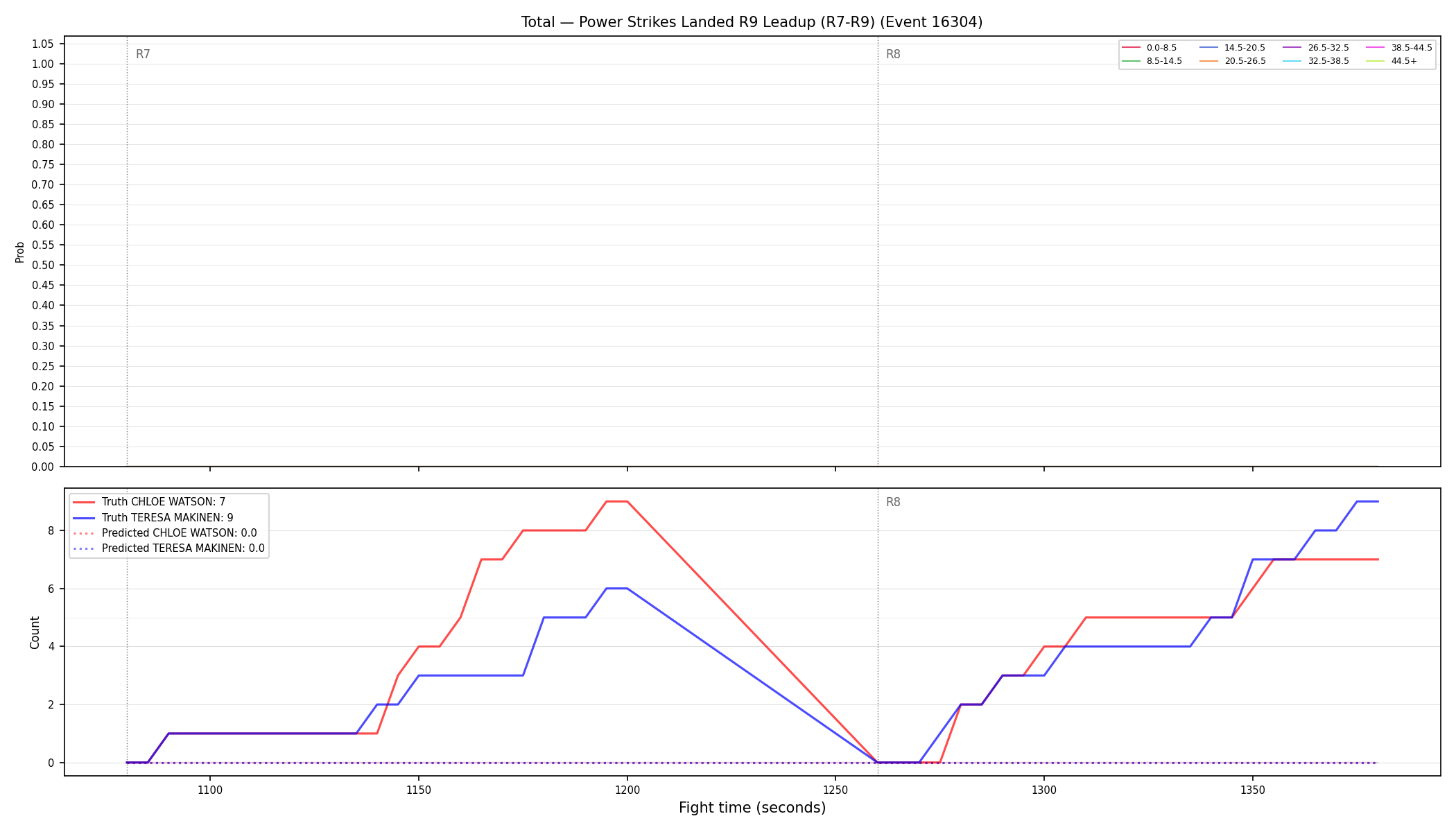 Stats/Round/Total Bins/Power Strikes Landed/Round 09/16304 Round 09 Leadup — Prod