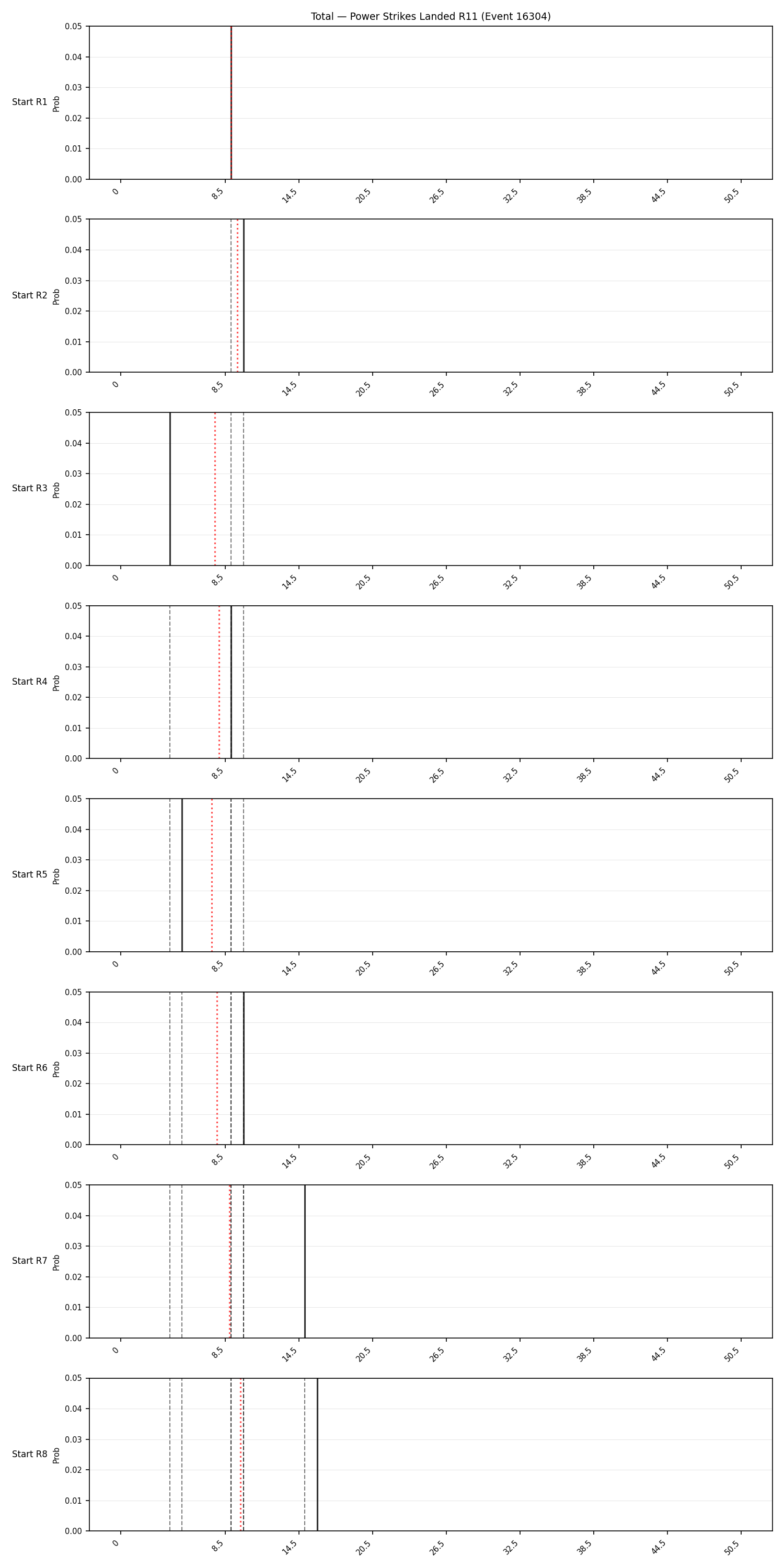 Stats/Round/Total Bins/Power Strikes Landed/Round 11/16304 Round 11 Snapshots — Prod