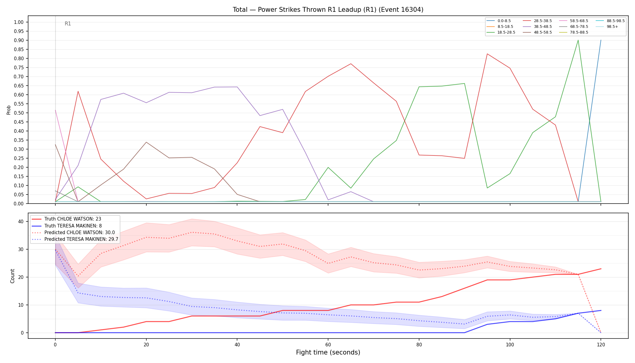 Stats/Round/Total Bins/Power Strikes Thrown/Round 01/16304 Round 01 Leadup — Prod