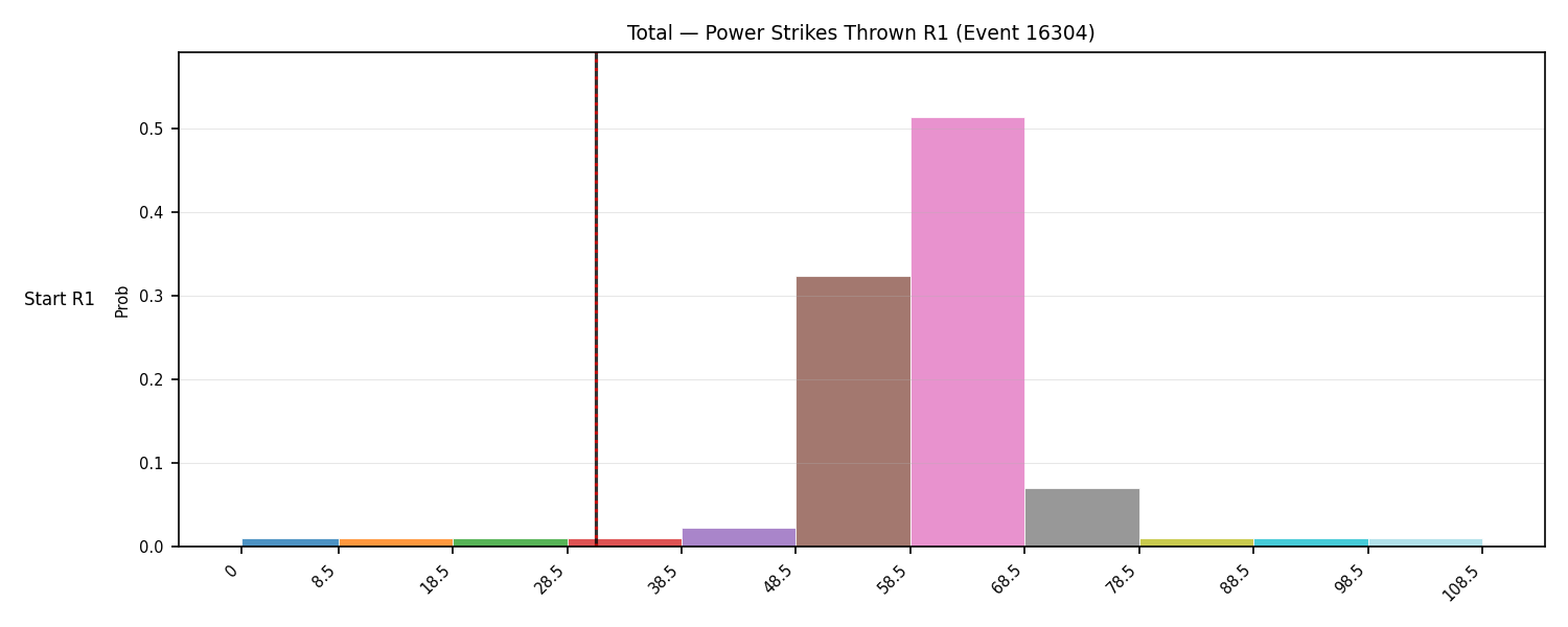Stats/Round/Total Bins/Power Strikes Thrown/Round 01/16304 Round 01 Snapshots — Prod
