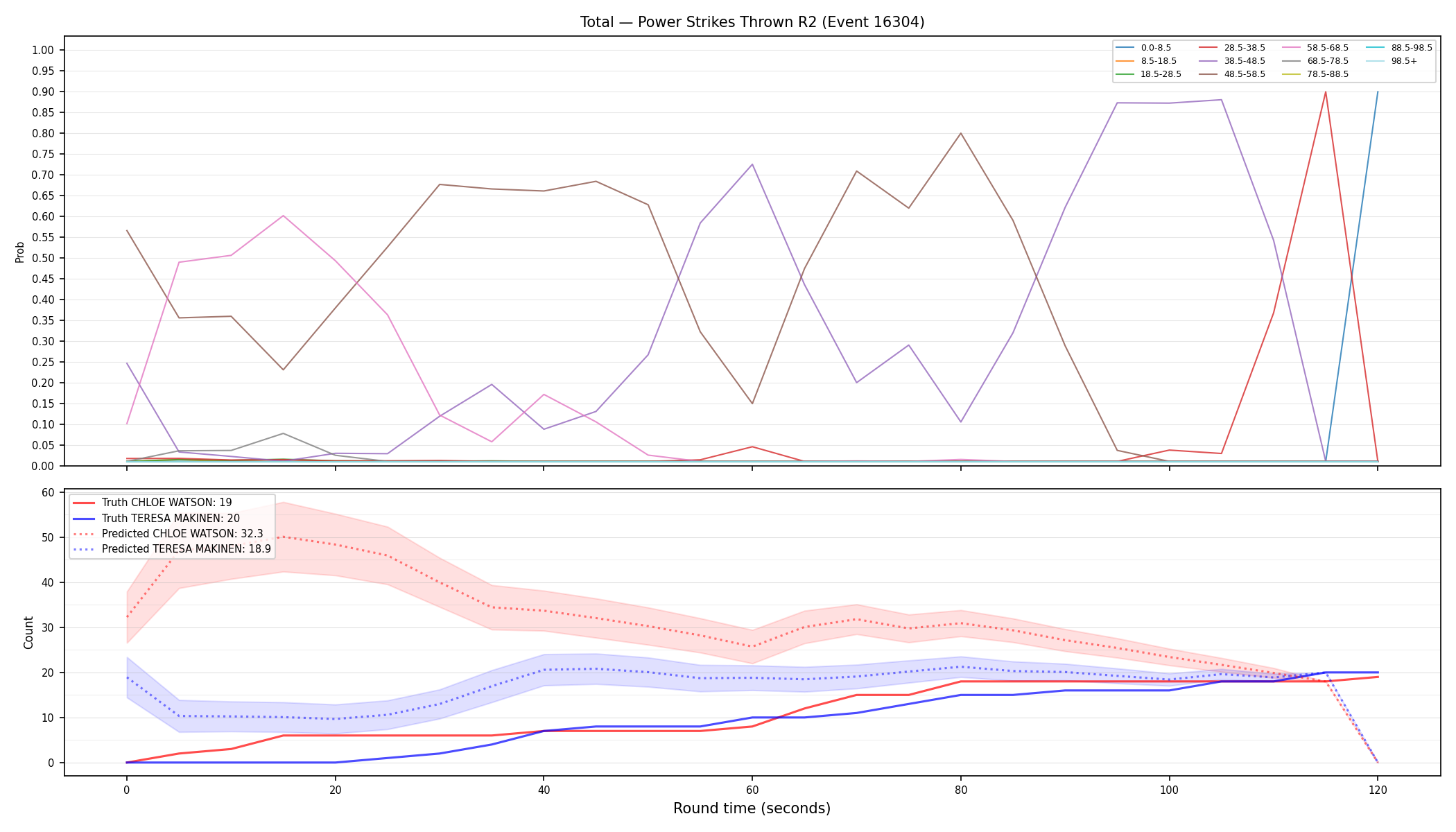 Stats/Round/Total Bins/Power Strikes Thrown/Round 02/16304 Round 02 — Prod