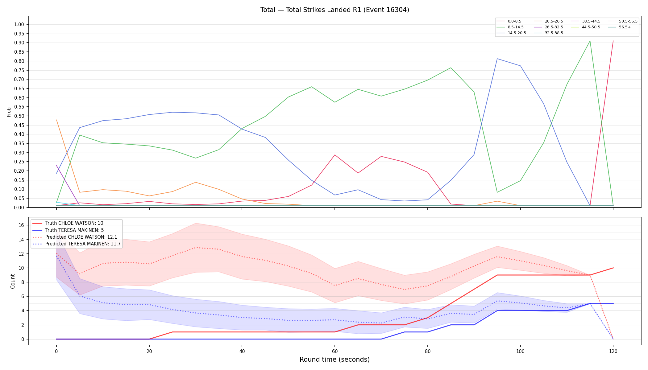 Stats/Round/Total Bins/Total Strikes Landed/Round 01/16304 Round 01 — Prod