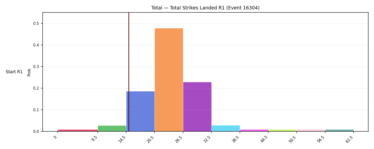 Stats/Round/Total Bins/Total Strikes Landed/Round 01/16304 Round 01 Snapshots — Prod