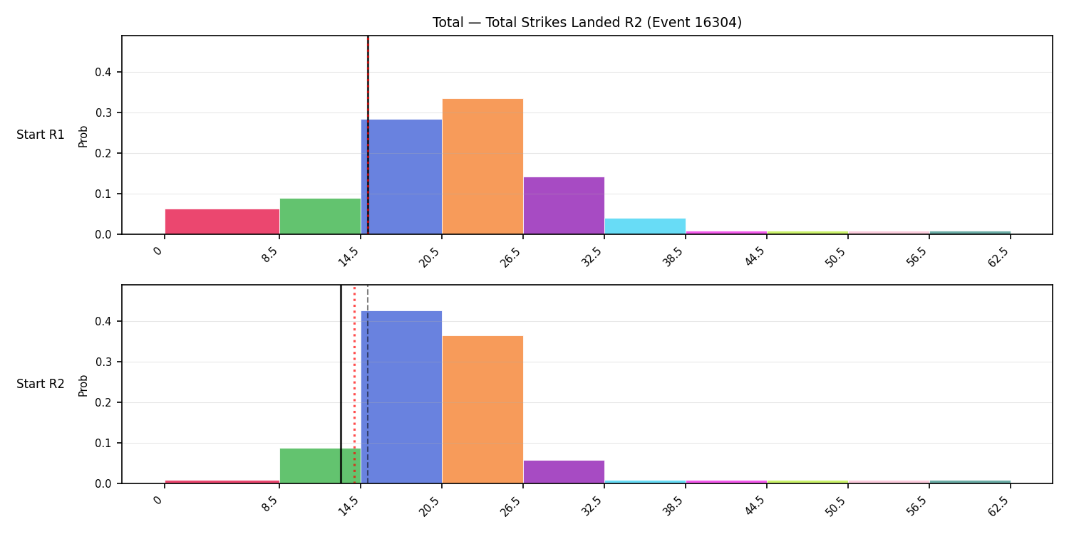 Stats/Round/Total Bins/Total Strikes Landed/Round 02/16304 Round 02 Snapshots — Prod