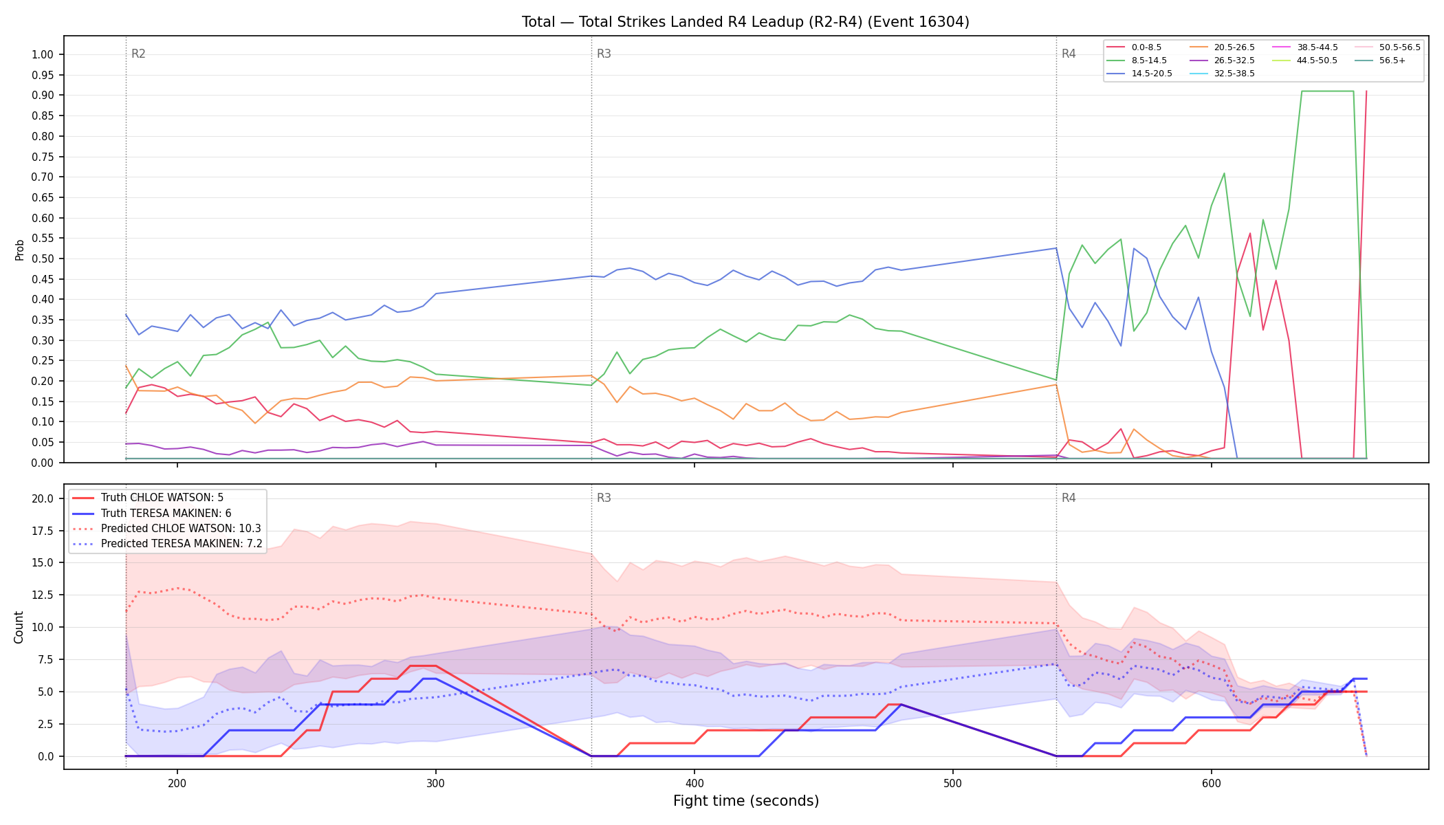 Stats/Round/Total Bins/Total Strikes Landed/Round 04/16304 Round 04 Leadup — Prod