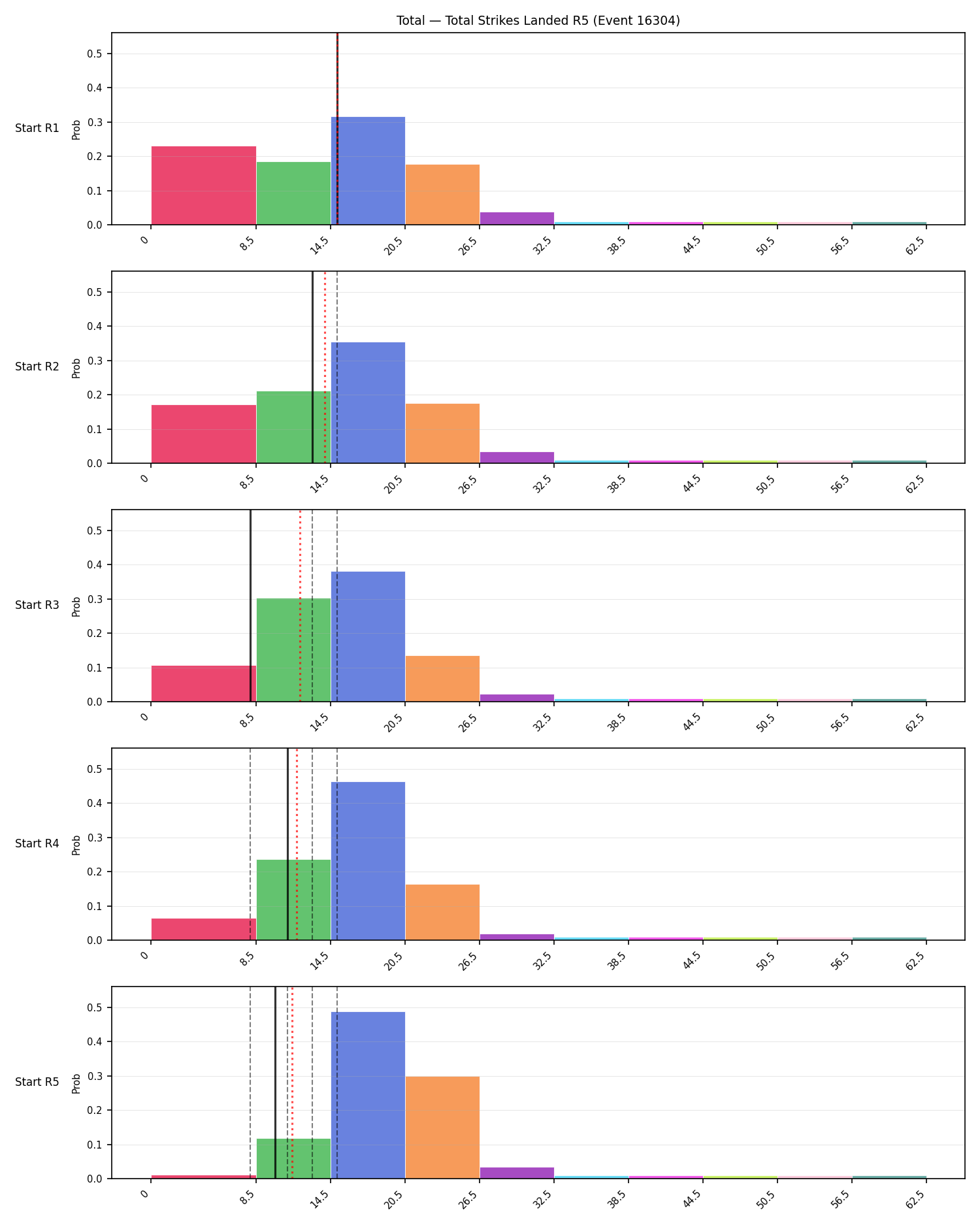 Stats/Round/Total Bins/Total Strikes Landed/Round 05/16304 Round 05 Snapshots — Prod