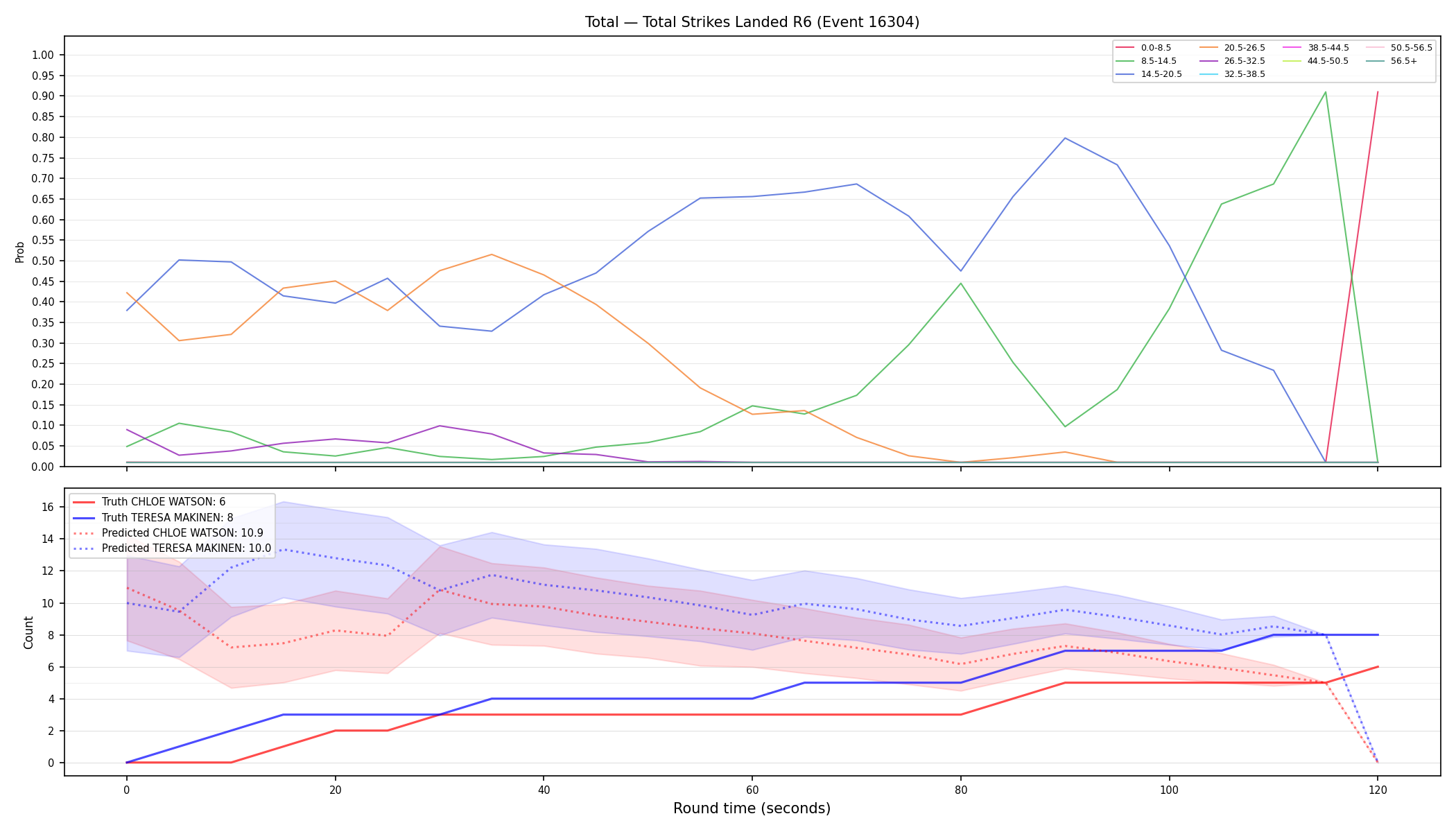 Stats/Round/Total Bins/Total Strikes Landed/Round 06/16304 Round 06 — Prod