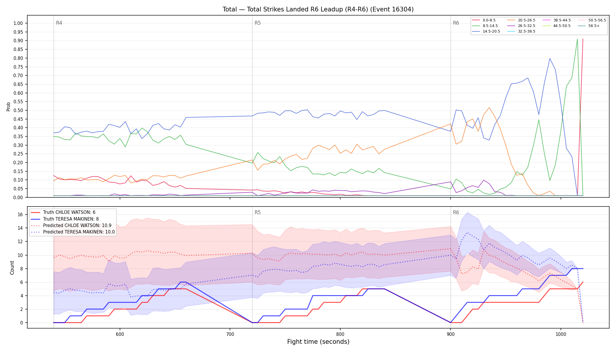 Stats/Round/Total Bins/Total Strikes Landed/Round 06/16304 Round 06 Leadup — Prod