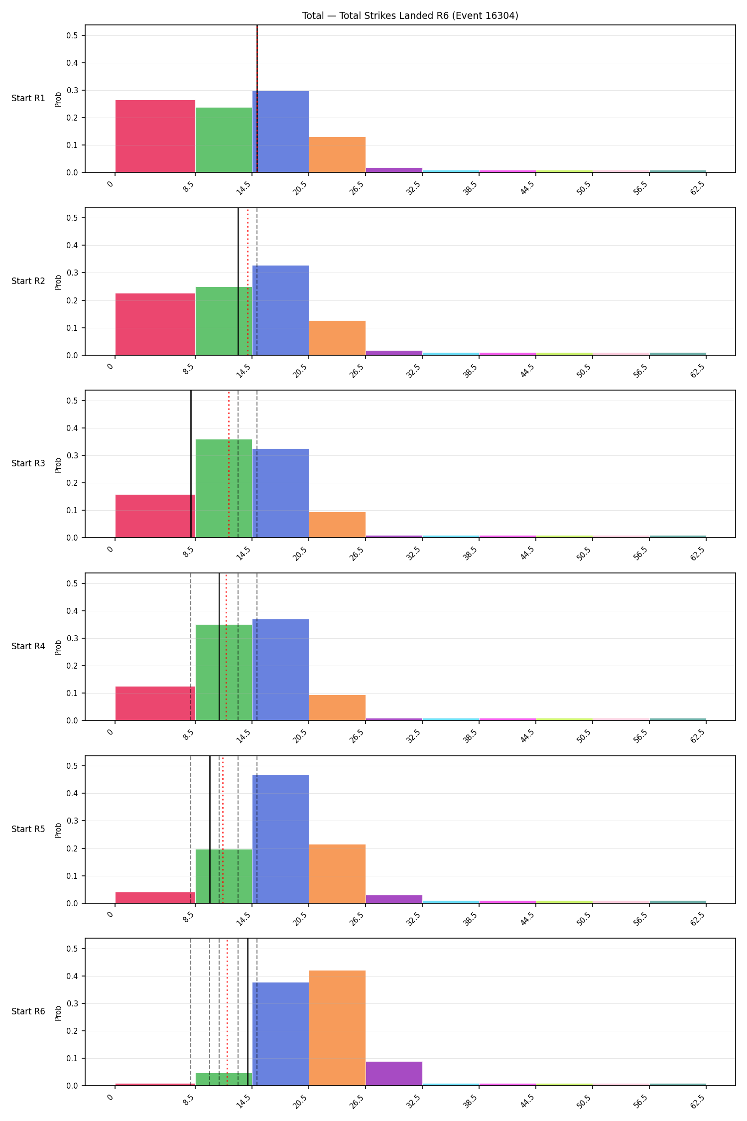 Stats/Round/Total Bins/Total Strikes Landed/Round 06/16304 Round 06 Snapshots — Prod