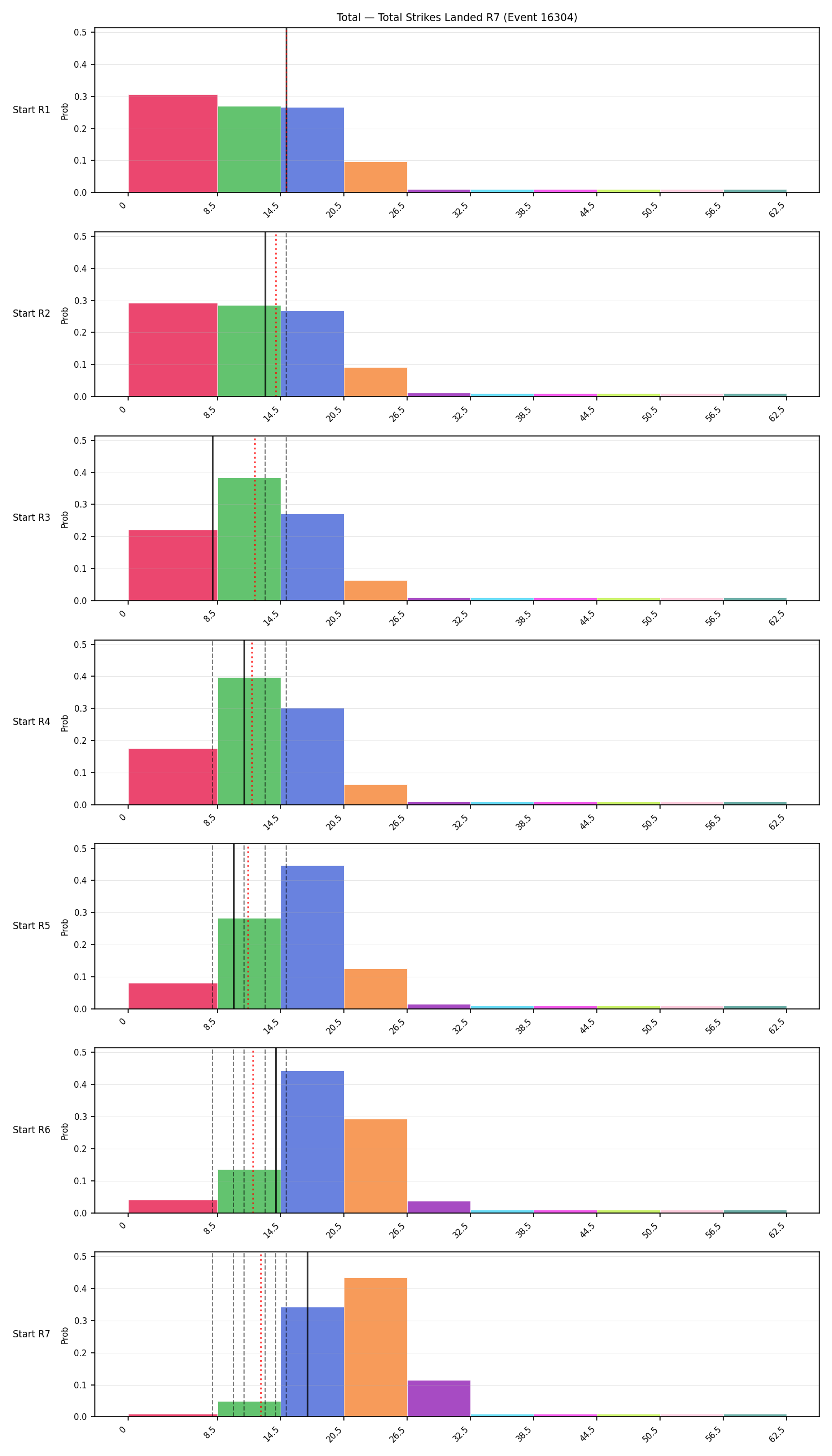 Stats/Round/Total Bins/Total Strikes Landed/Round 07/16304 Round 07 Snapshots — Prod