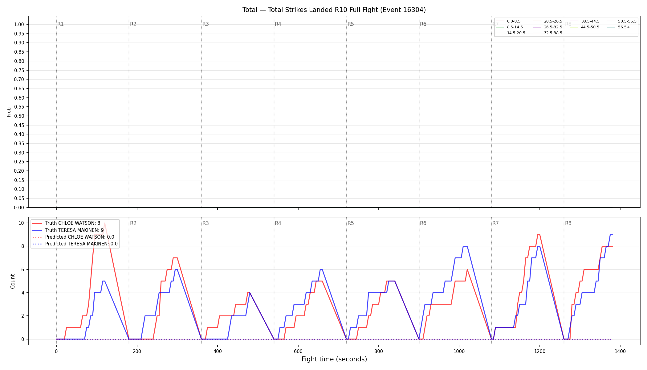 Stats/Round/Total Bins/Total Strikes Landed/Round 10/16304 Round 10 Fight — Prod