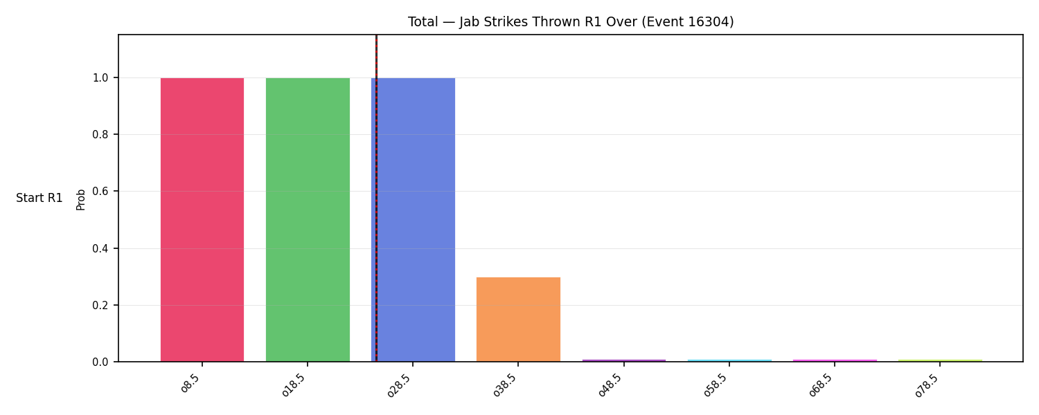 Stats/Round/Total Overs/Jab Strikes Thrown/Round 01/16304 Round 01 Over Snapshots — Prod