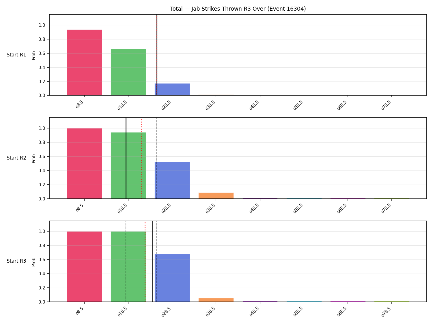 Stats/Round/Total Overs/Jab Strikes Thrown/Round 03/16304 Round 03 Over Snapshots — Prod
