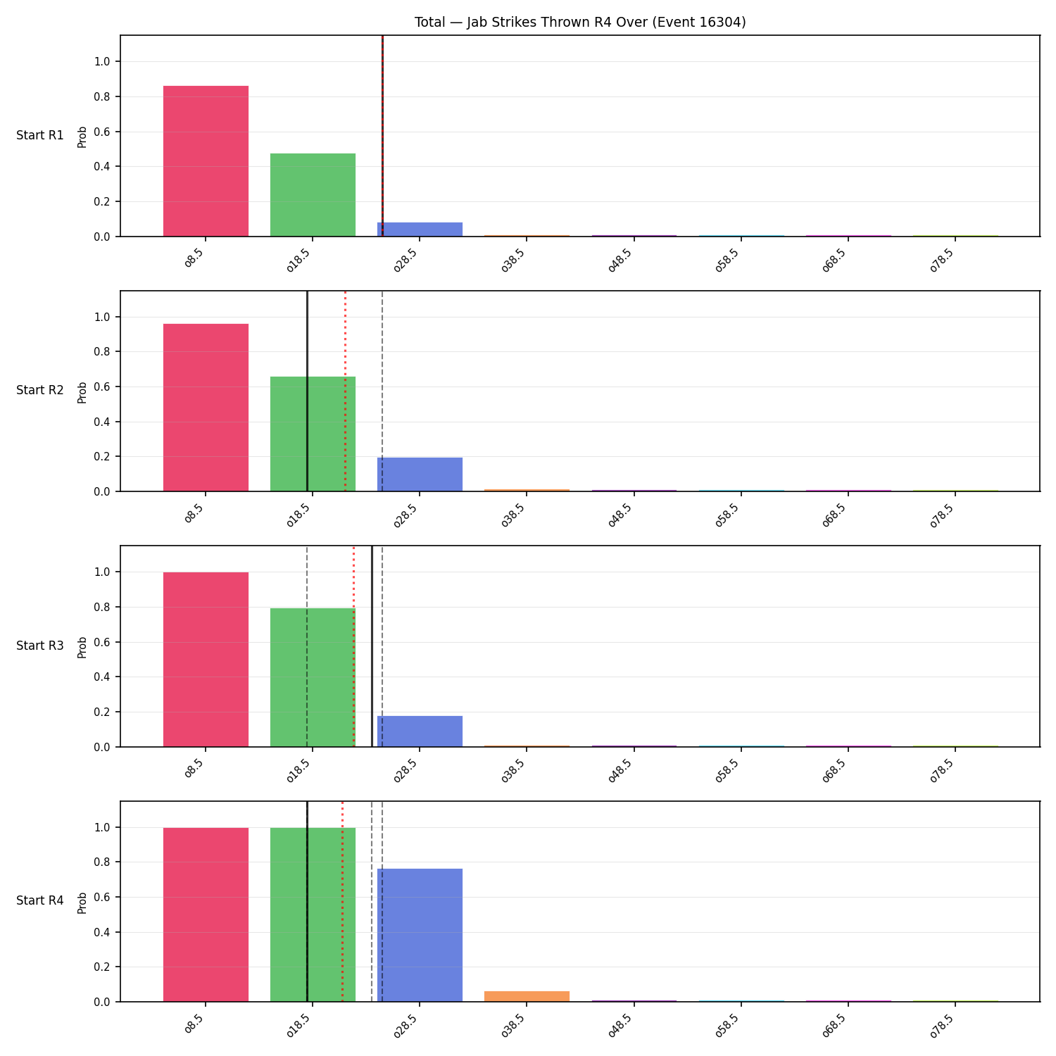 Stats/Round/Total Overs/Jab Strikes Thrown/Round 04/16304 Round 04 Over Snapshots — Prod