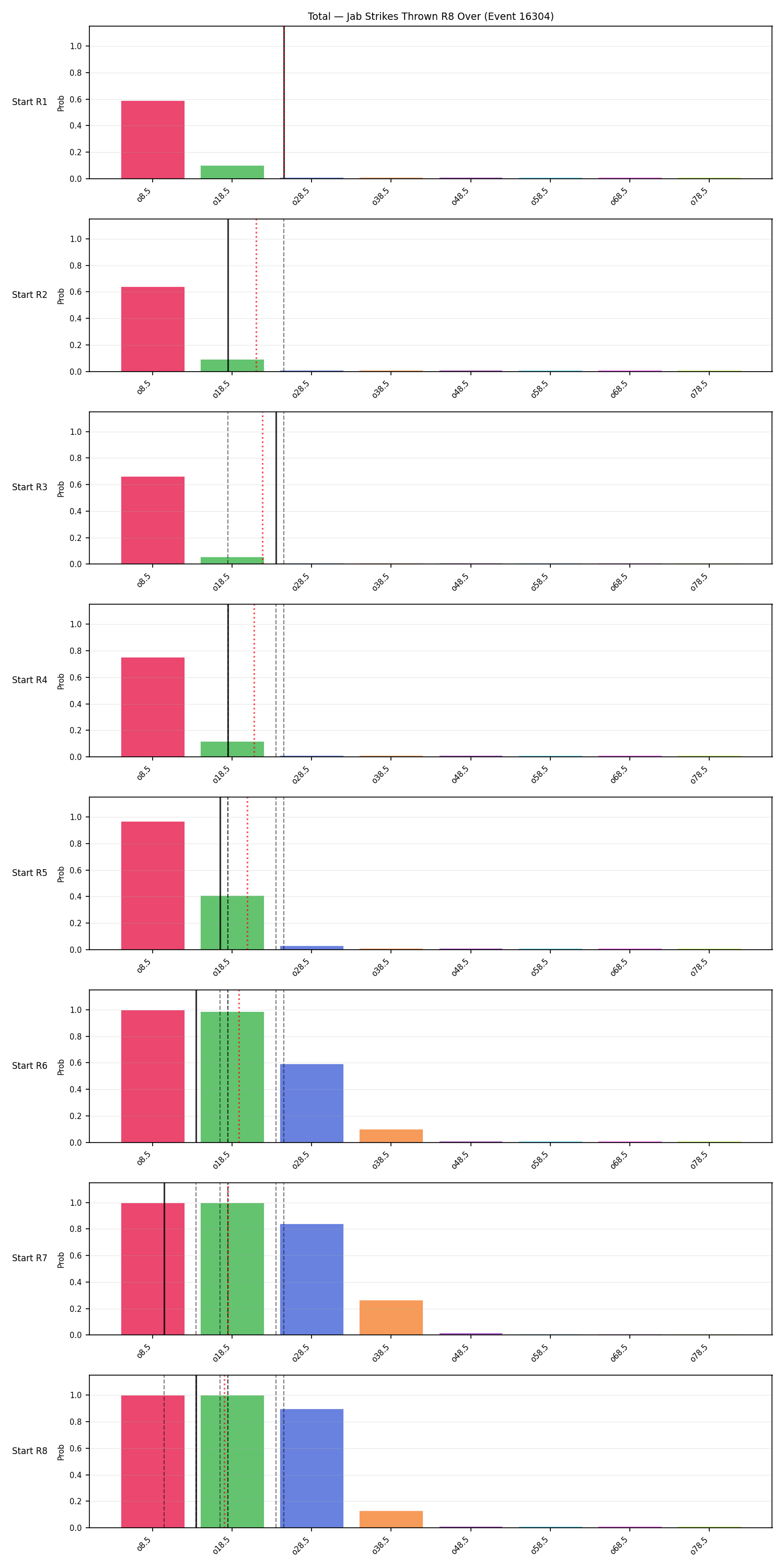 Stats/Round/Total Overs/Jab Strikes Thrown/Round 08/16304 Round 08 Over Snapshots — Prod